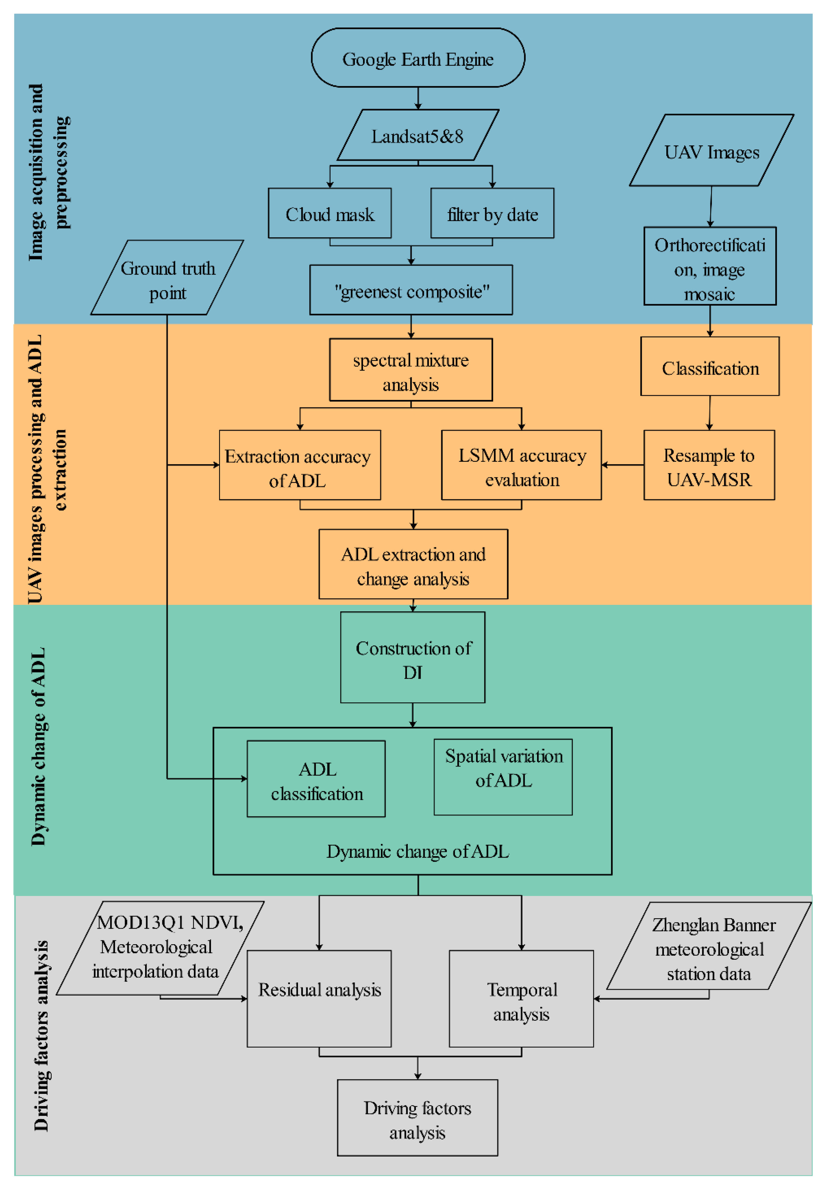 Remotesensing 13 01730 g001