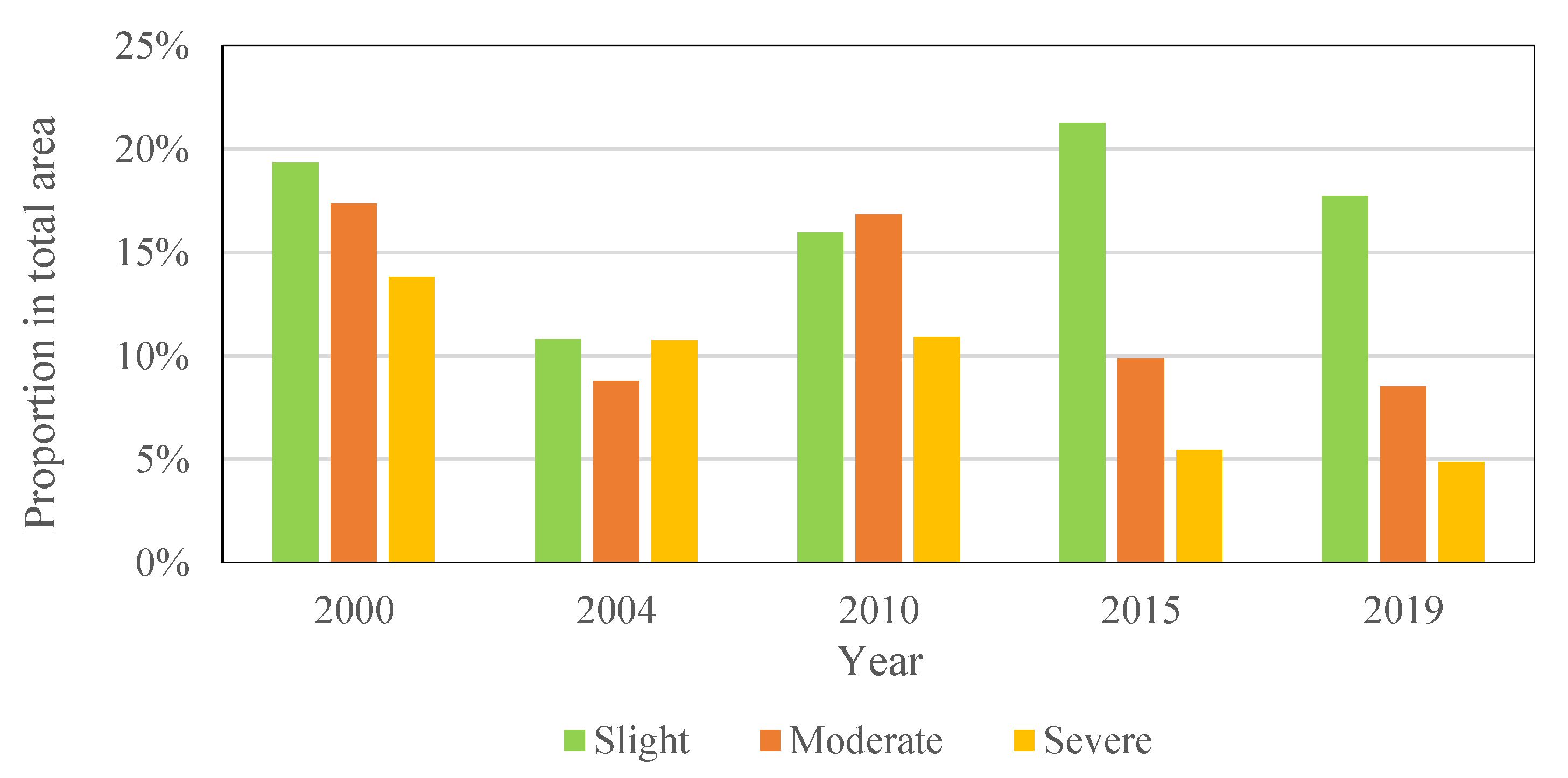 Remotesensing 13 01730 g011