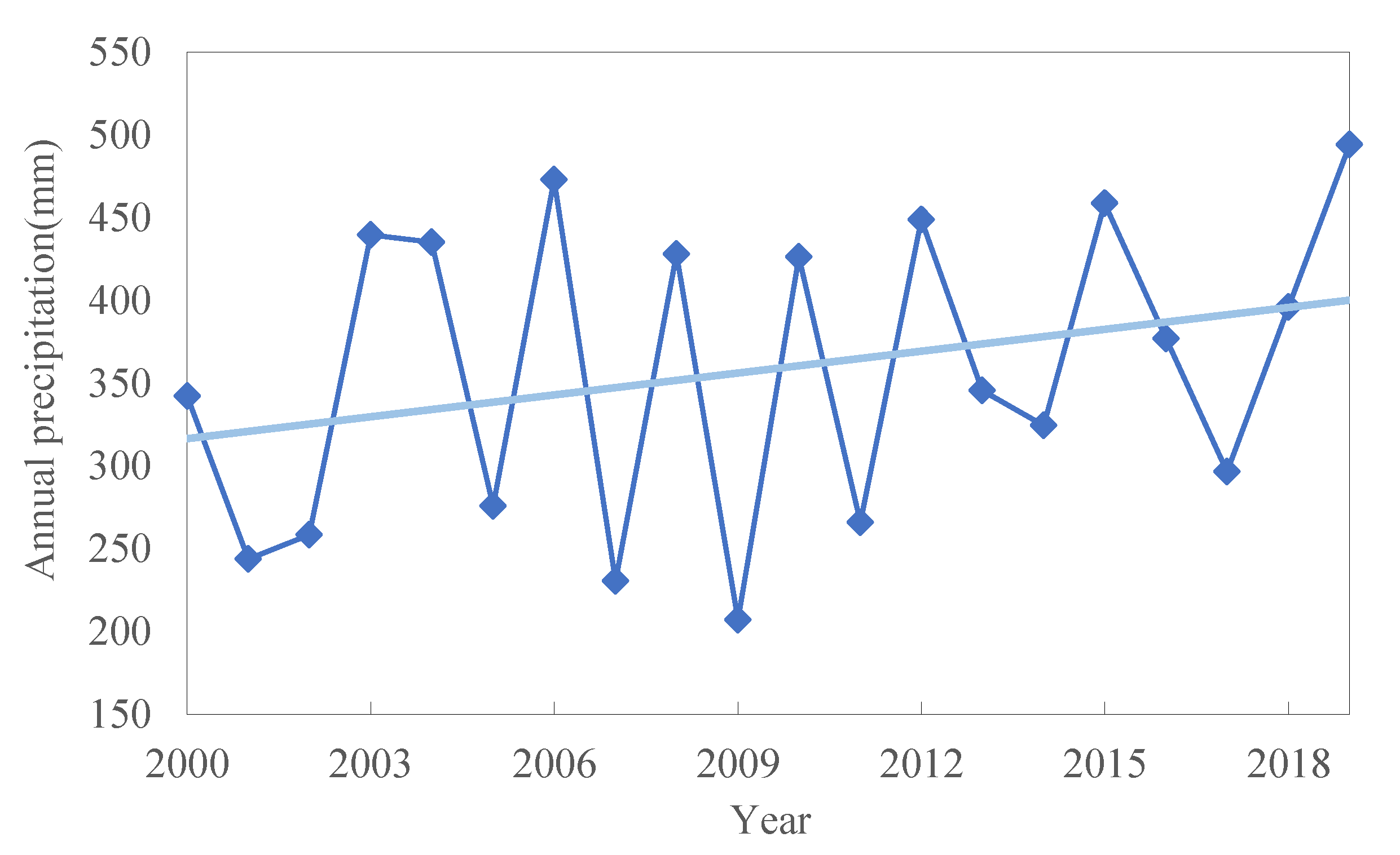 Remotesensing 13 01730 g017