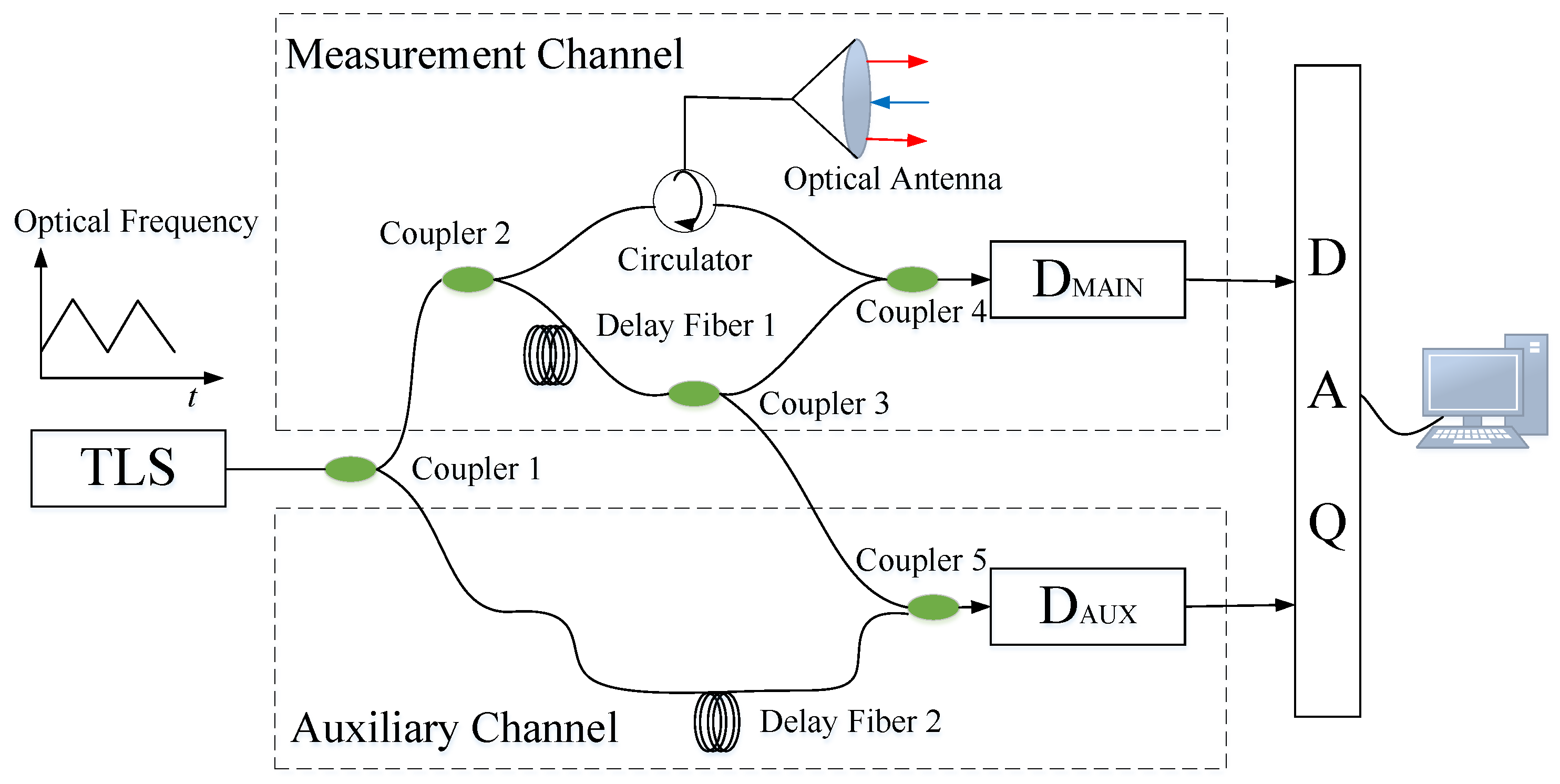 Remotesensing 13 01731 g004 Remotesensing 13 01731 g004