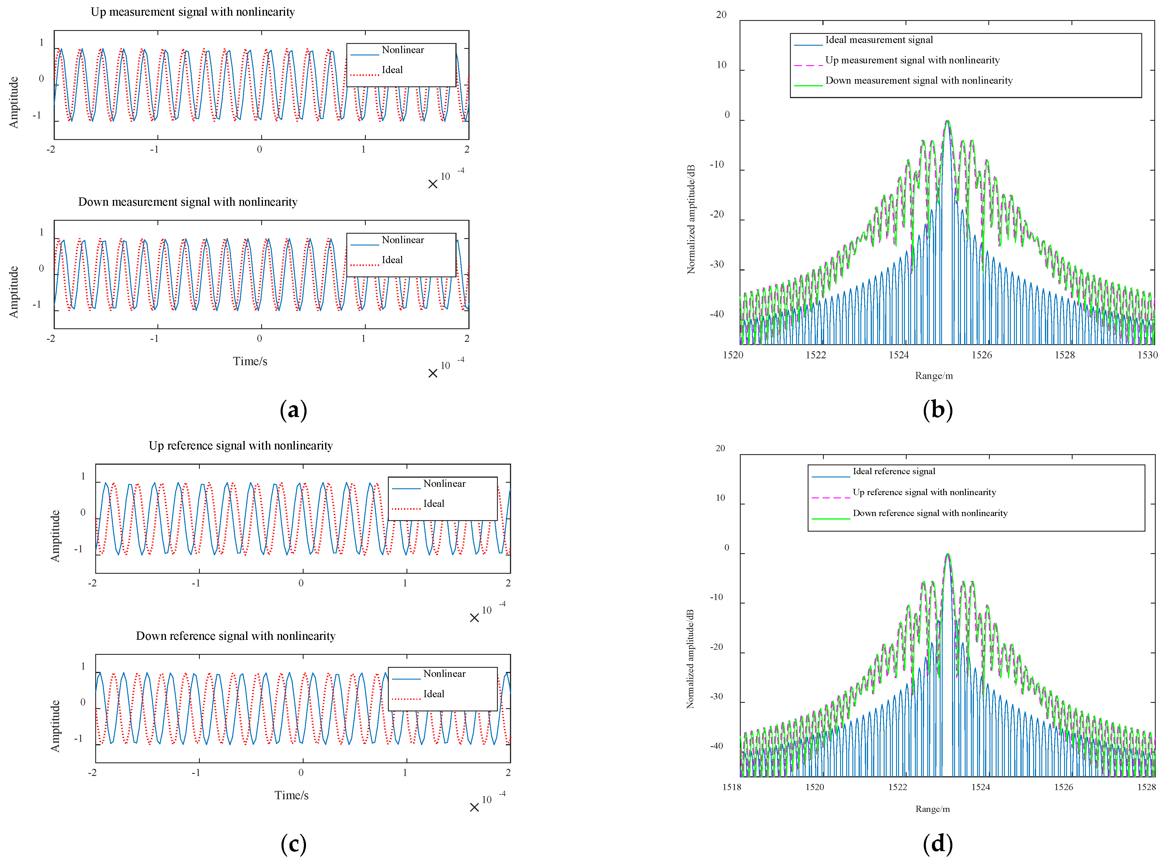 Remotesensing 13 01731 g005 Remotesensing 13 01731 g005