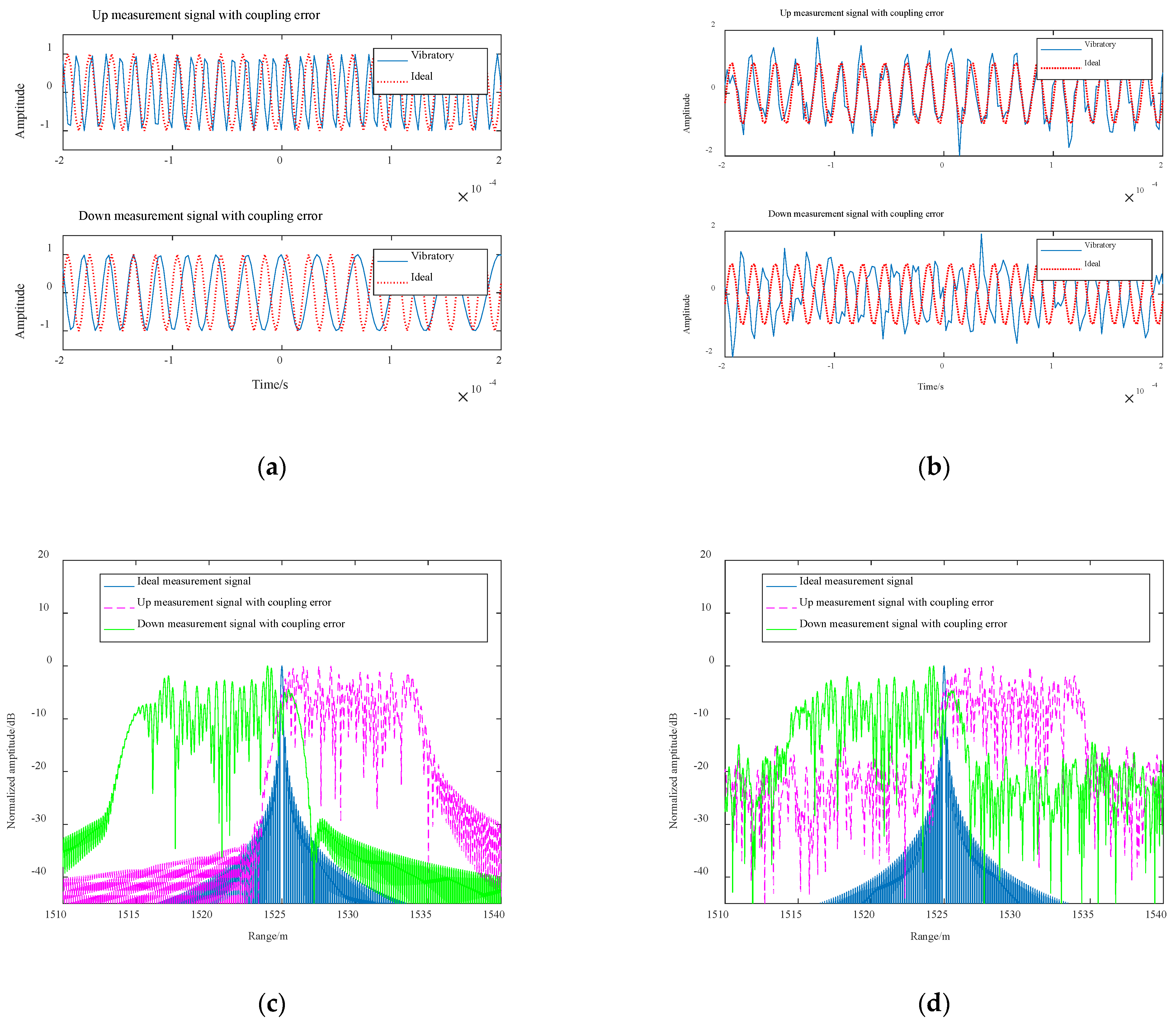 Remotesensing 13 01731 g009 Remotesensing 13 01731 g009