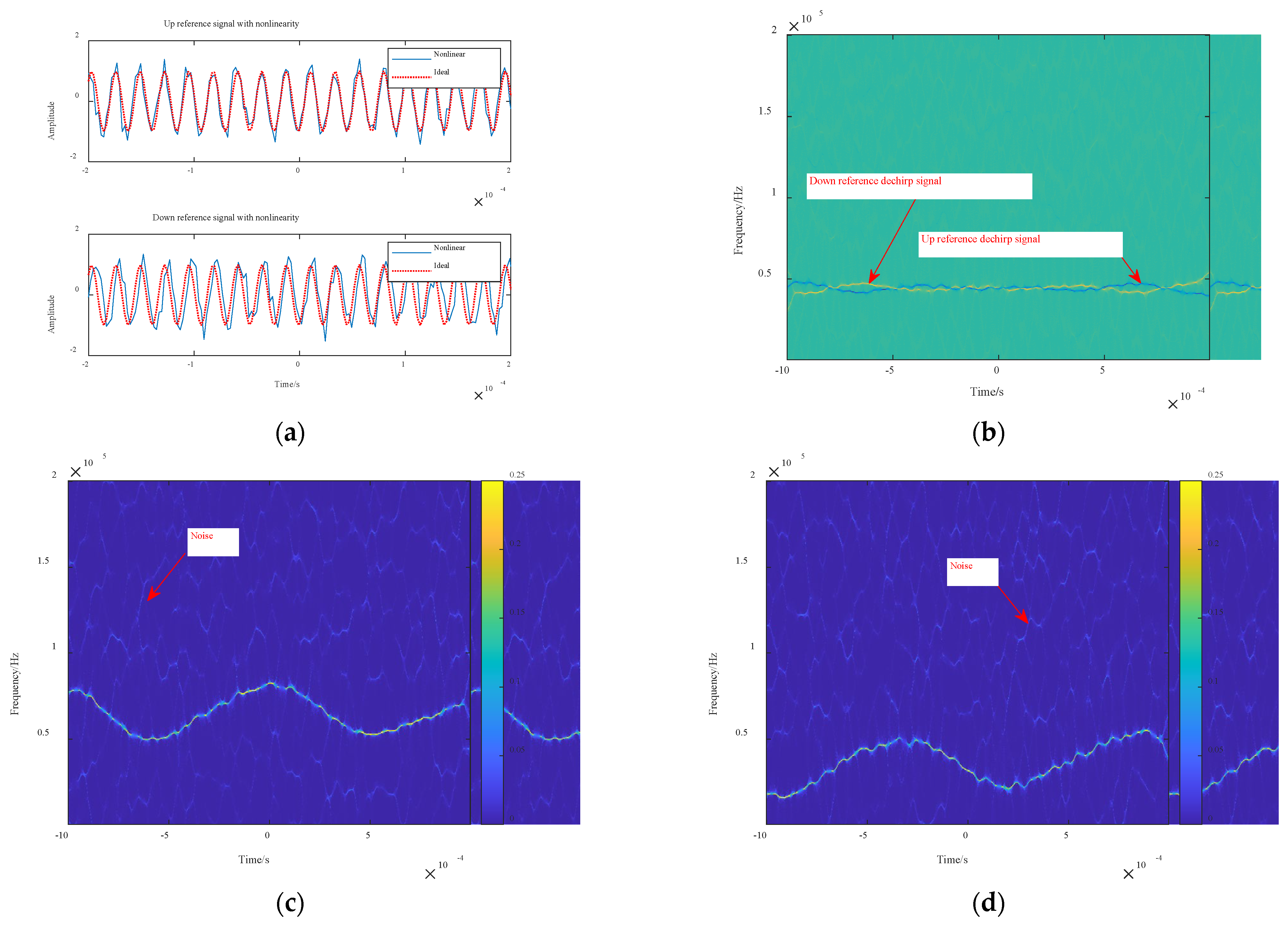 Remotesensing 13 01731 g010 Remotesensing 13 01731 g010