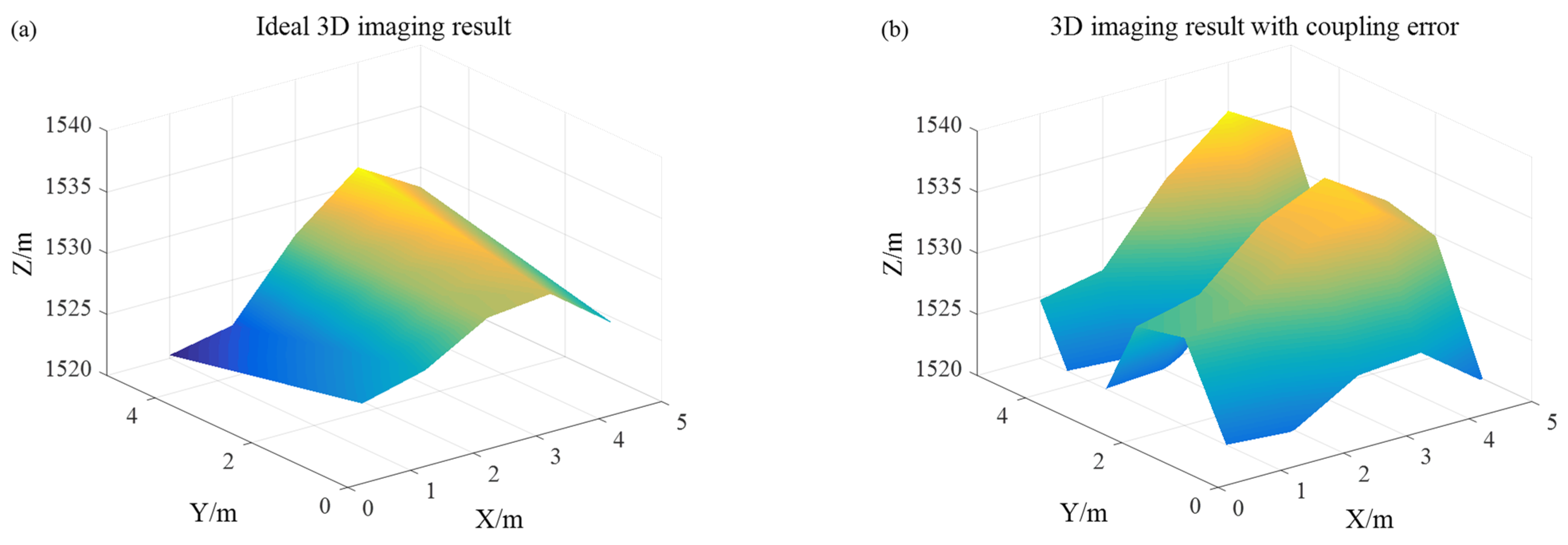 Remotesensing 13 01731 g014 Remotesensing 13 01731 g014