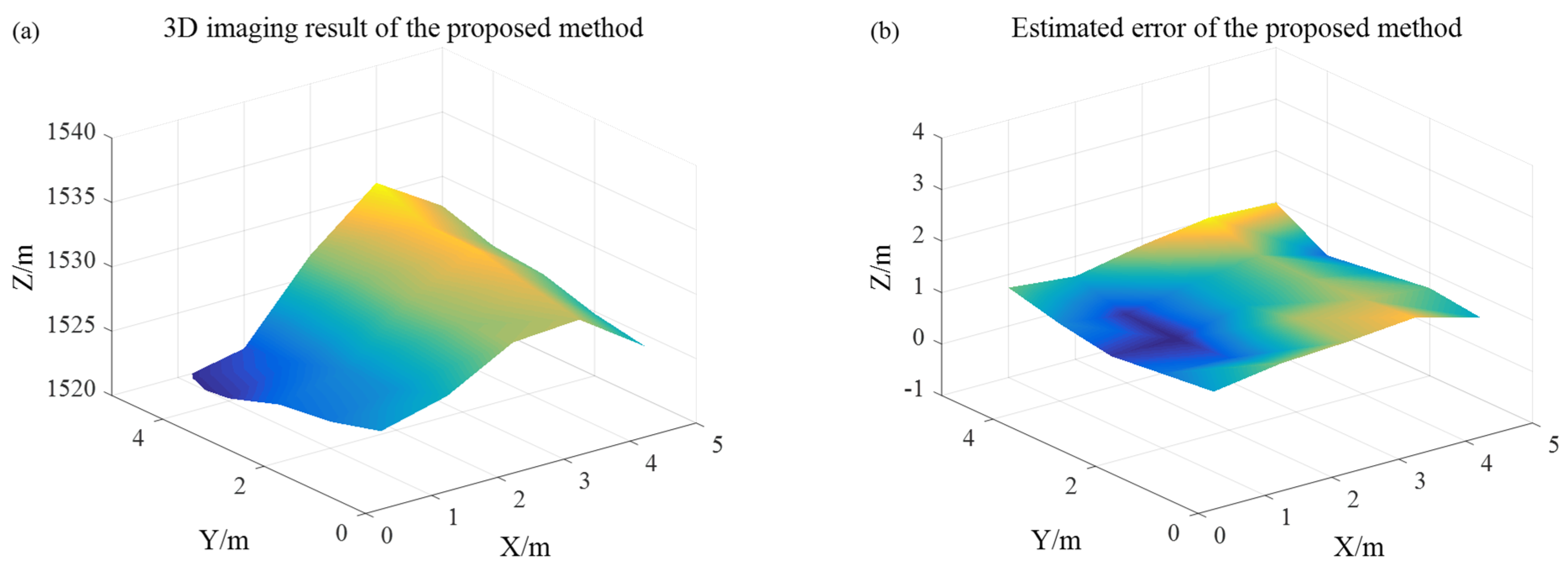 Remotesensing 13 01731 g015 Remotesensing 13 01731 g015
