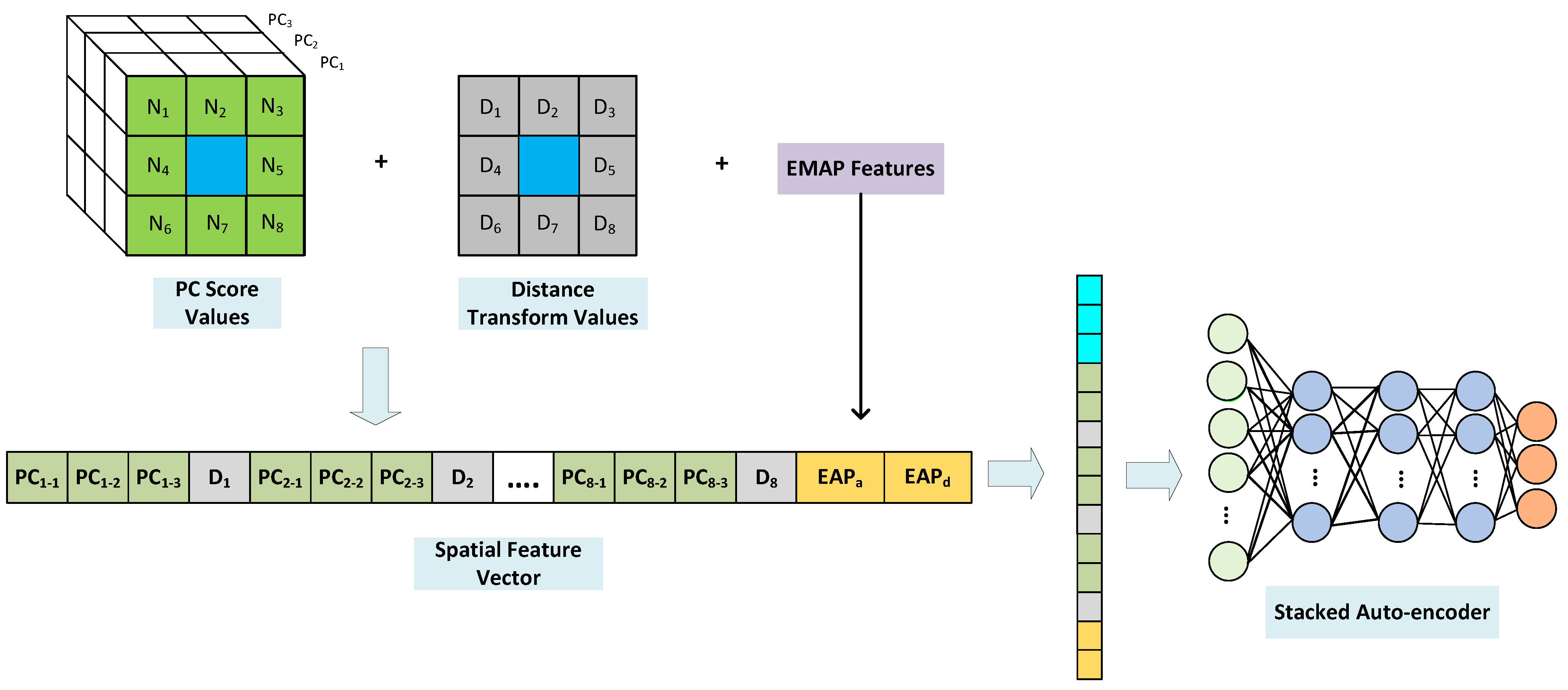 Remotesensing 13 01732 g008