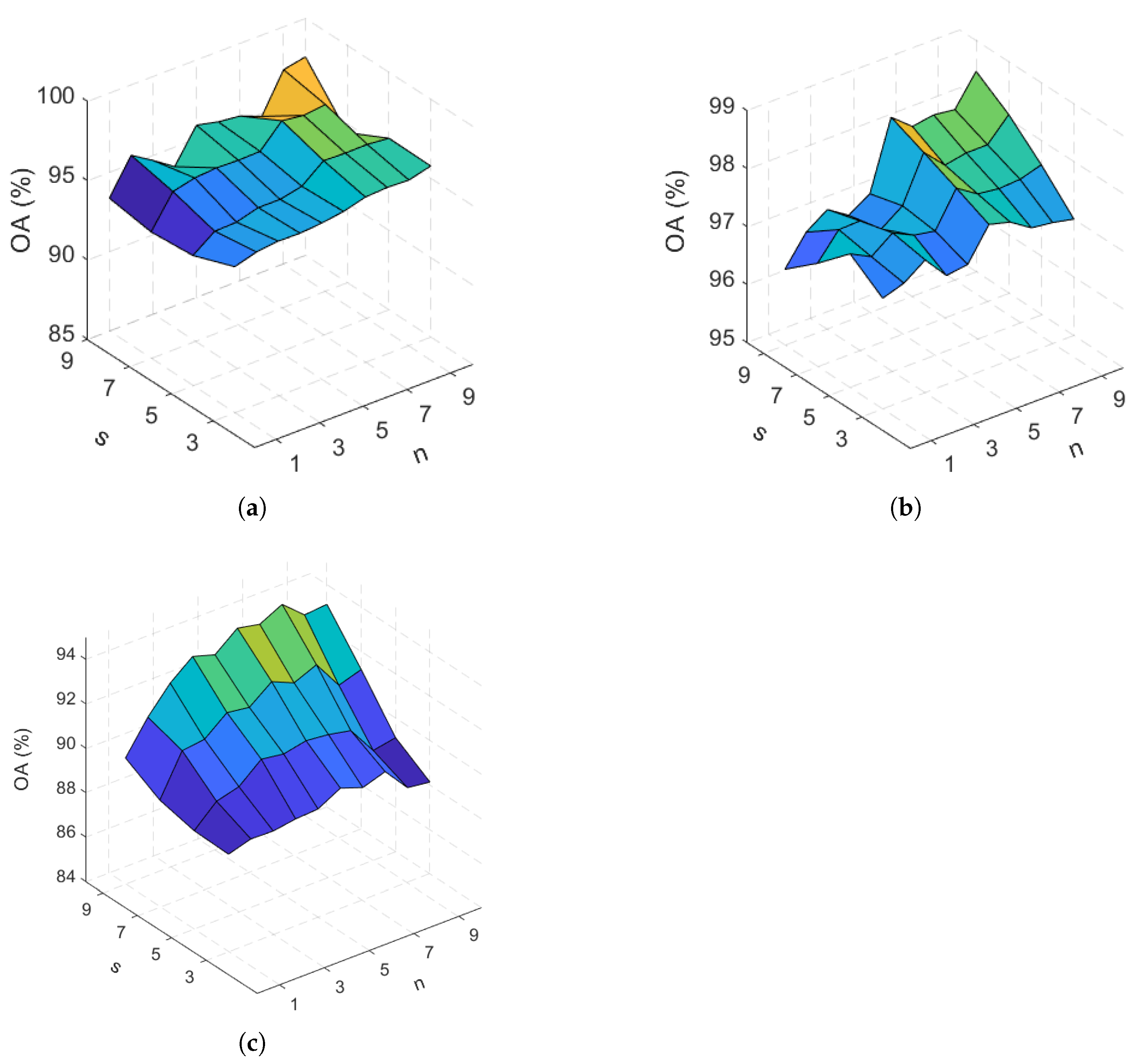 Remotesensing 13 01732 g009