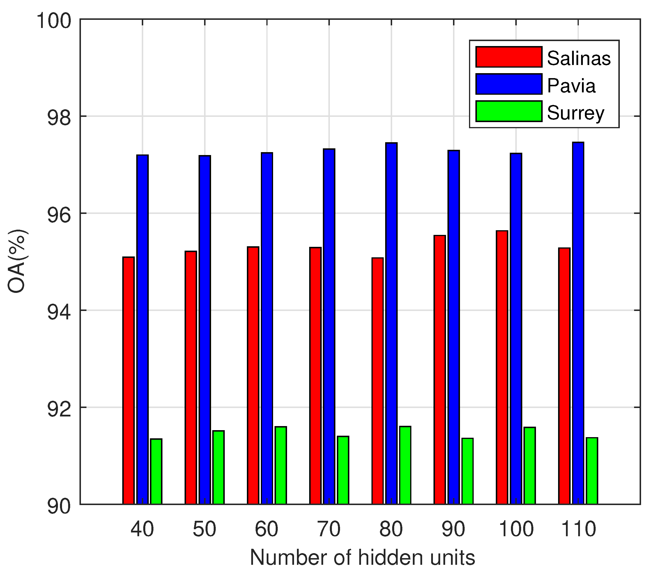 Remotesensing 13 01732 g010