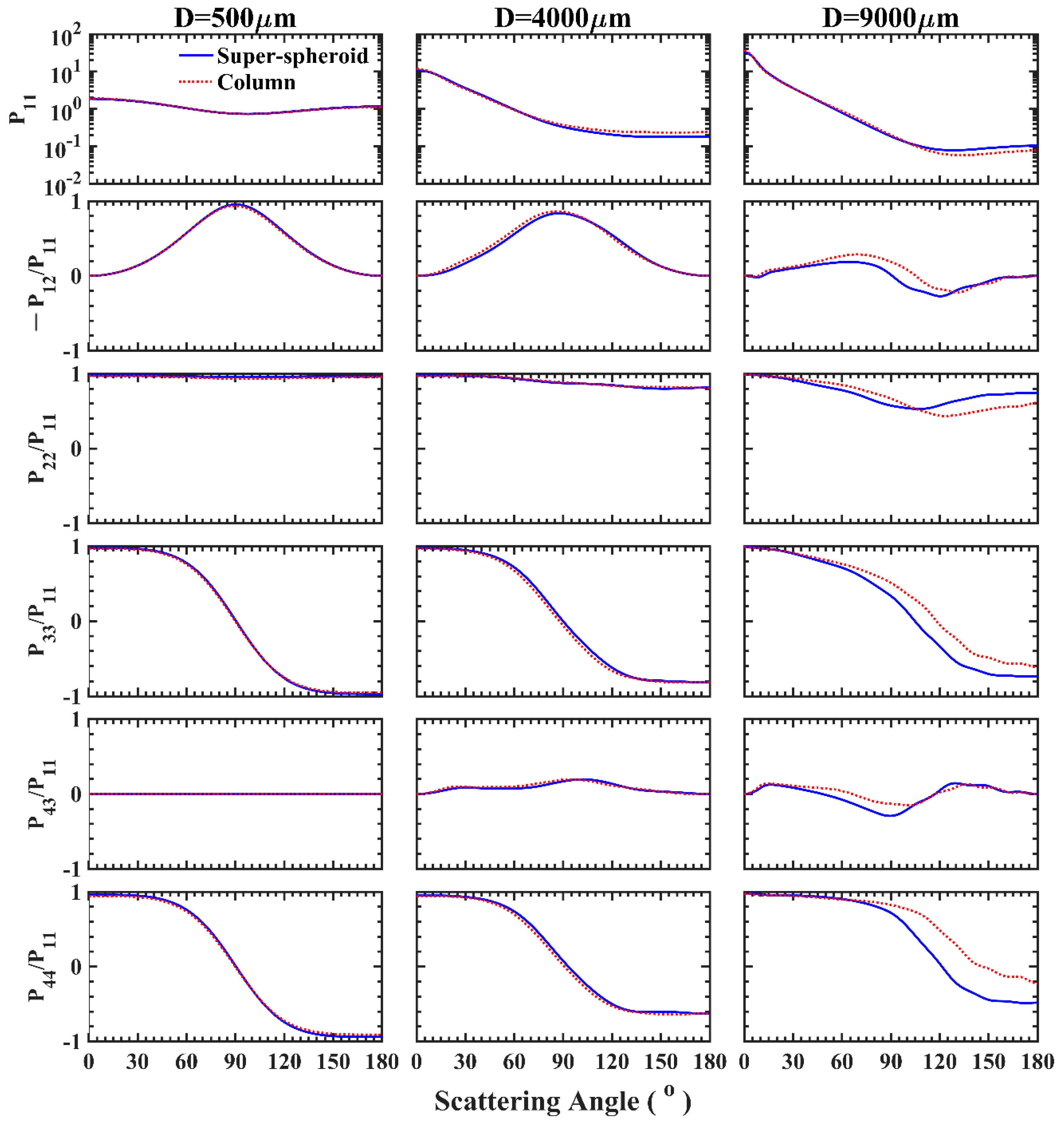 Remotesensing 13 01733 g007 Remotesensing 13 01733 g007