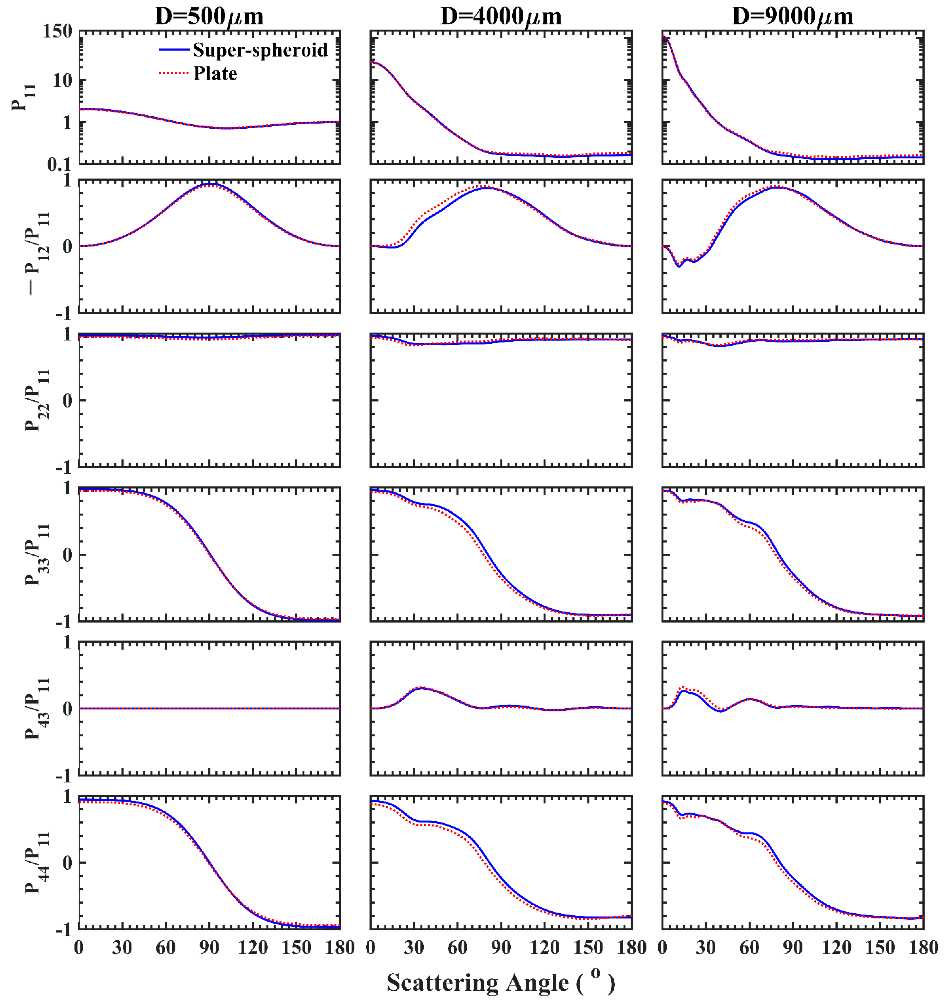 Remotesensing 13 01733 g010 Remotesensing 13 01733 g010