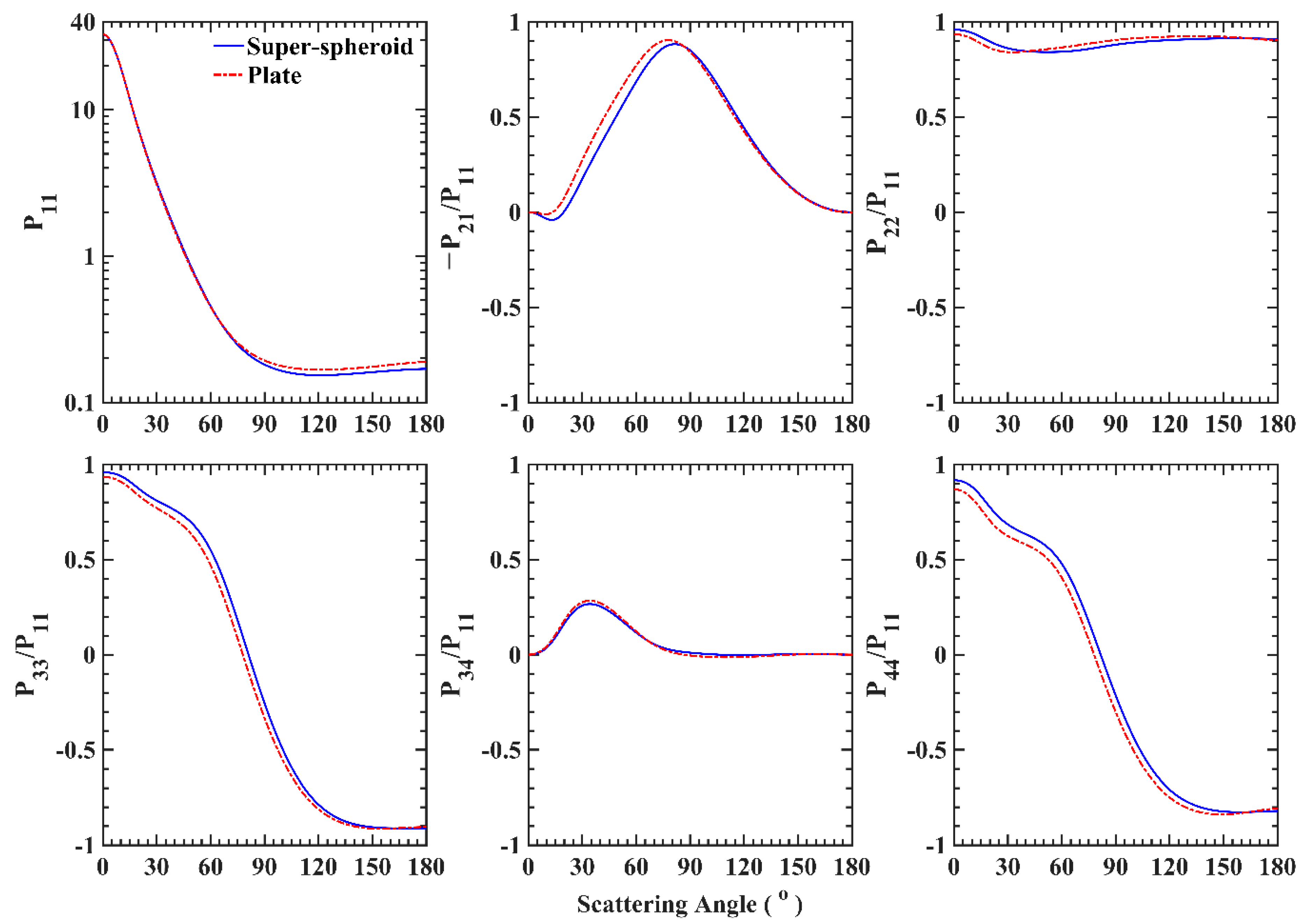 Remotesensing 13 01733 g011 Remotesensing 13 01733 g011
