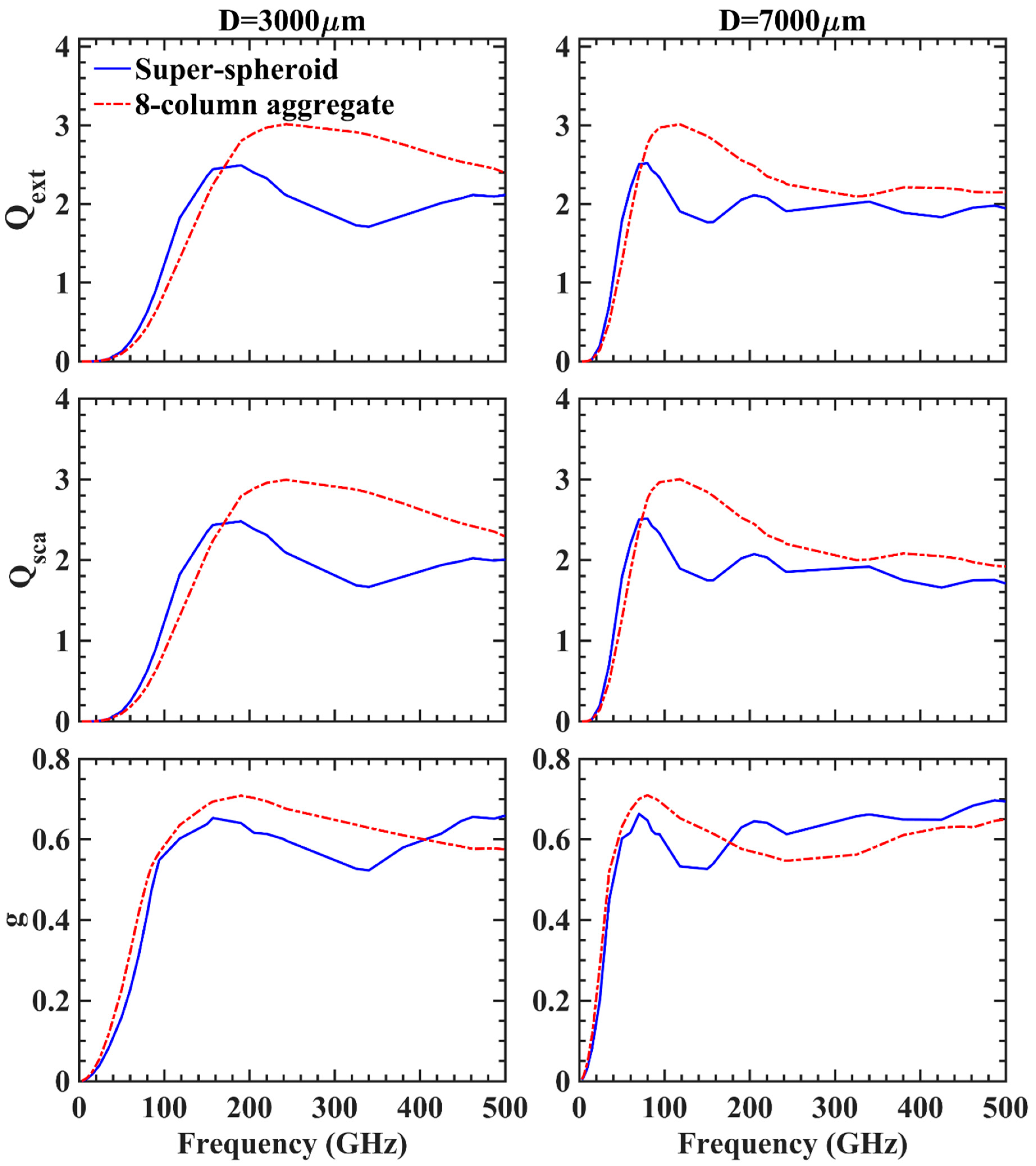Remotesensing 13 01733 g012 Remotesensing 13 01733 g012