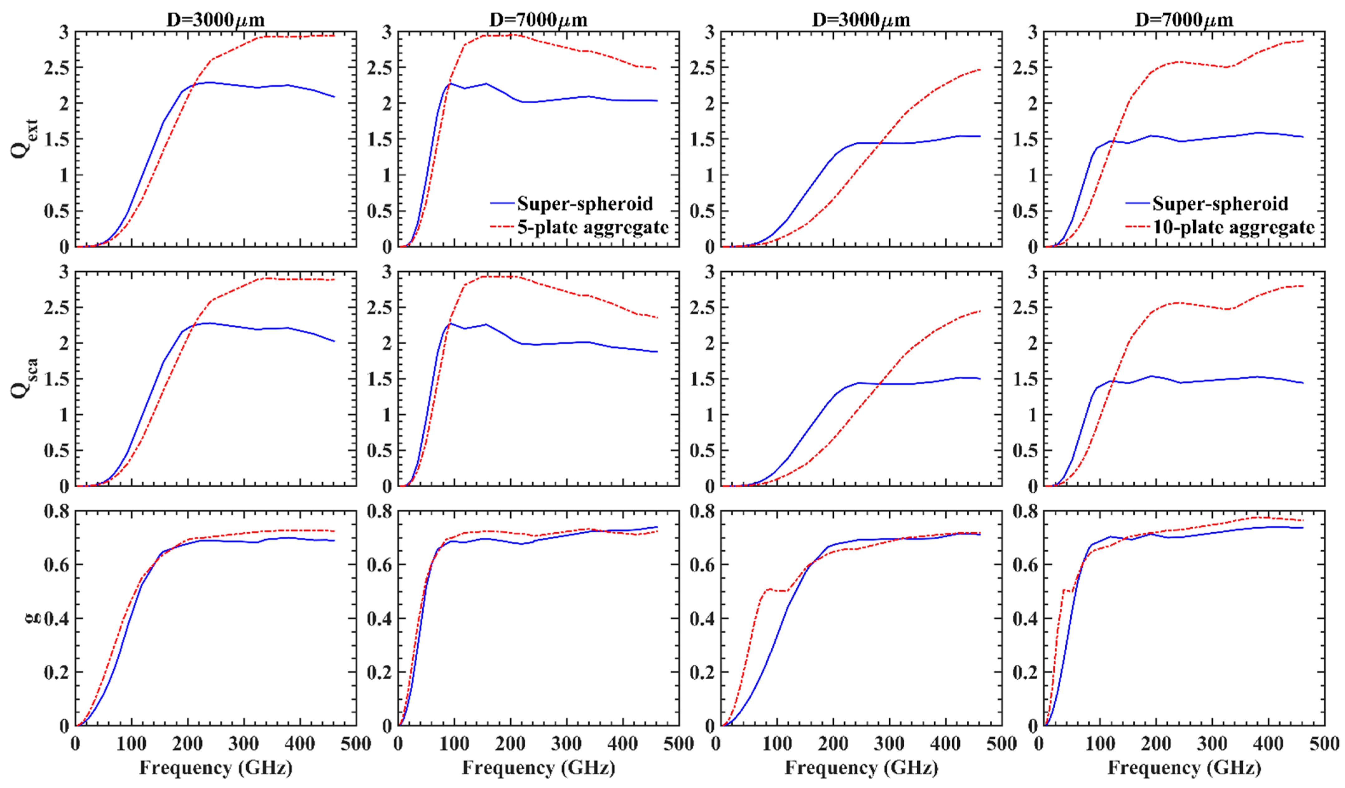 Remotesensing 13 01733 g015 Remotesensing 13 01733 g015