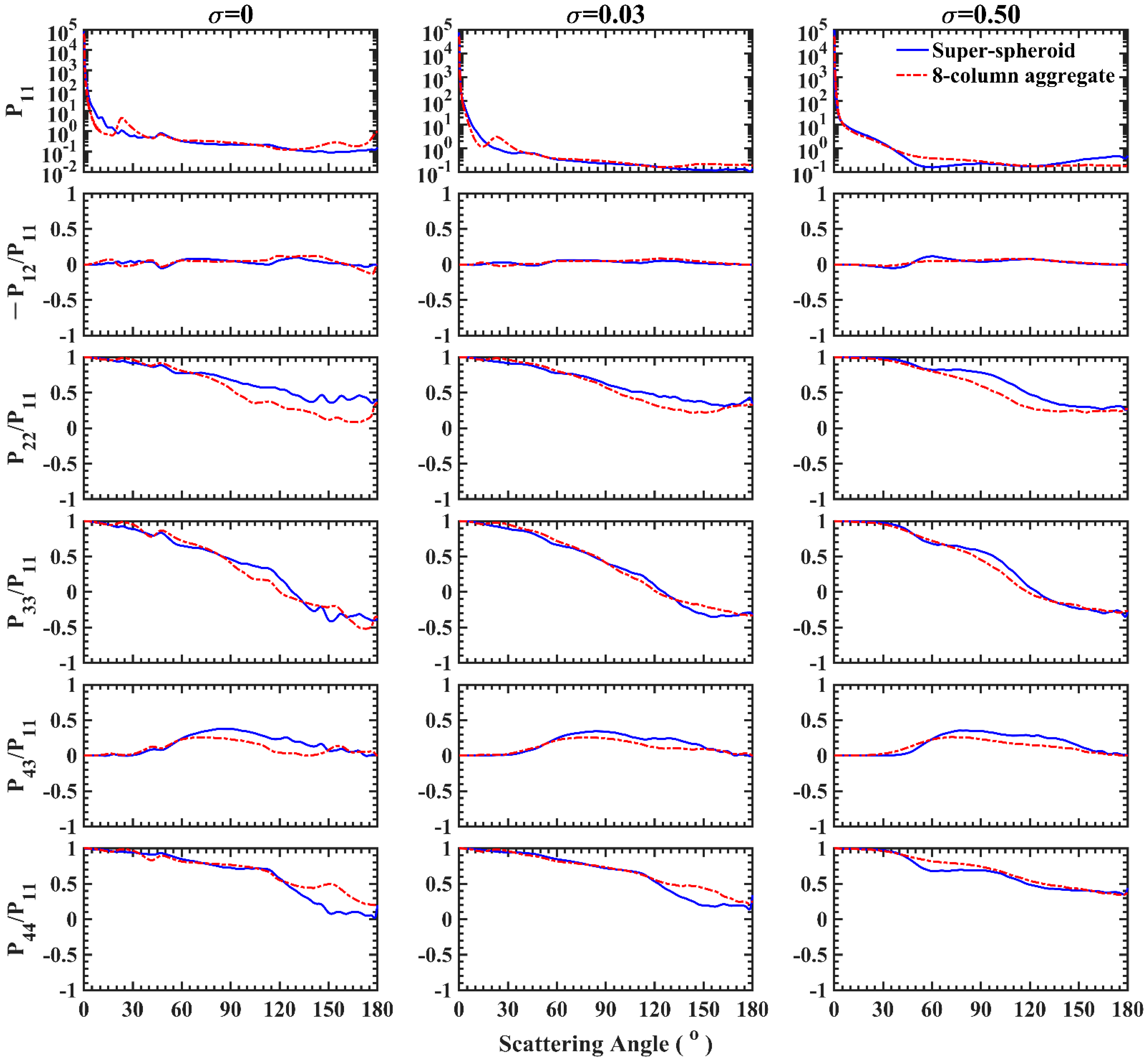 Remotesensing 13 01733 g018 Remotesensing 13 01733 g018
