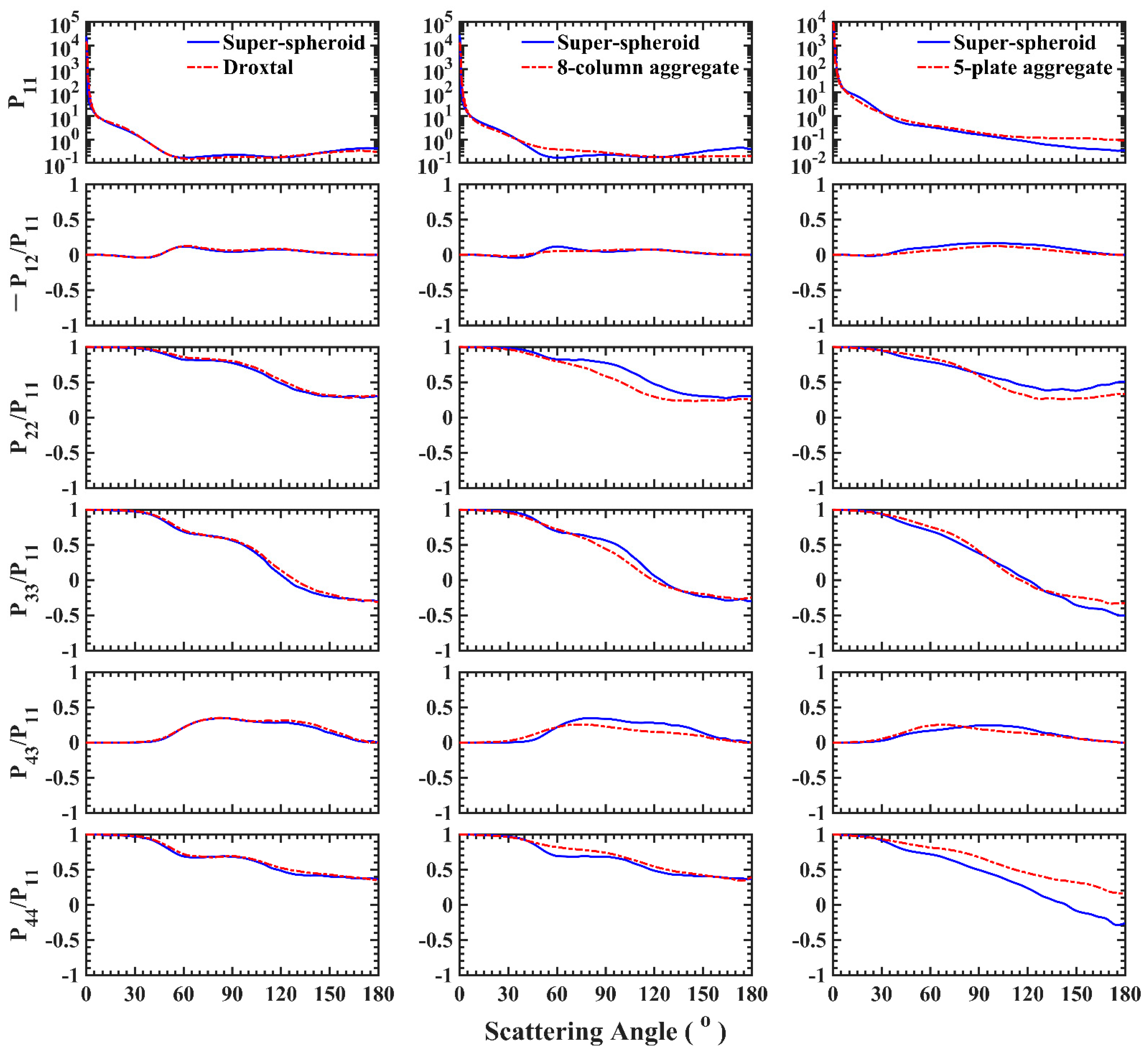 Remotesensing 13 01733 g019 Remotesensing 13 01733 g019