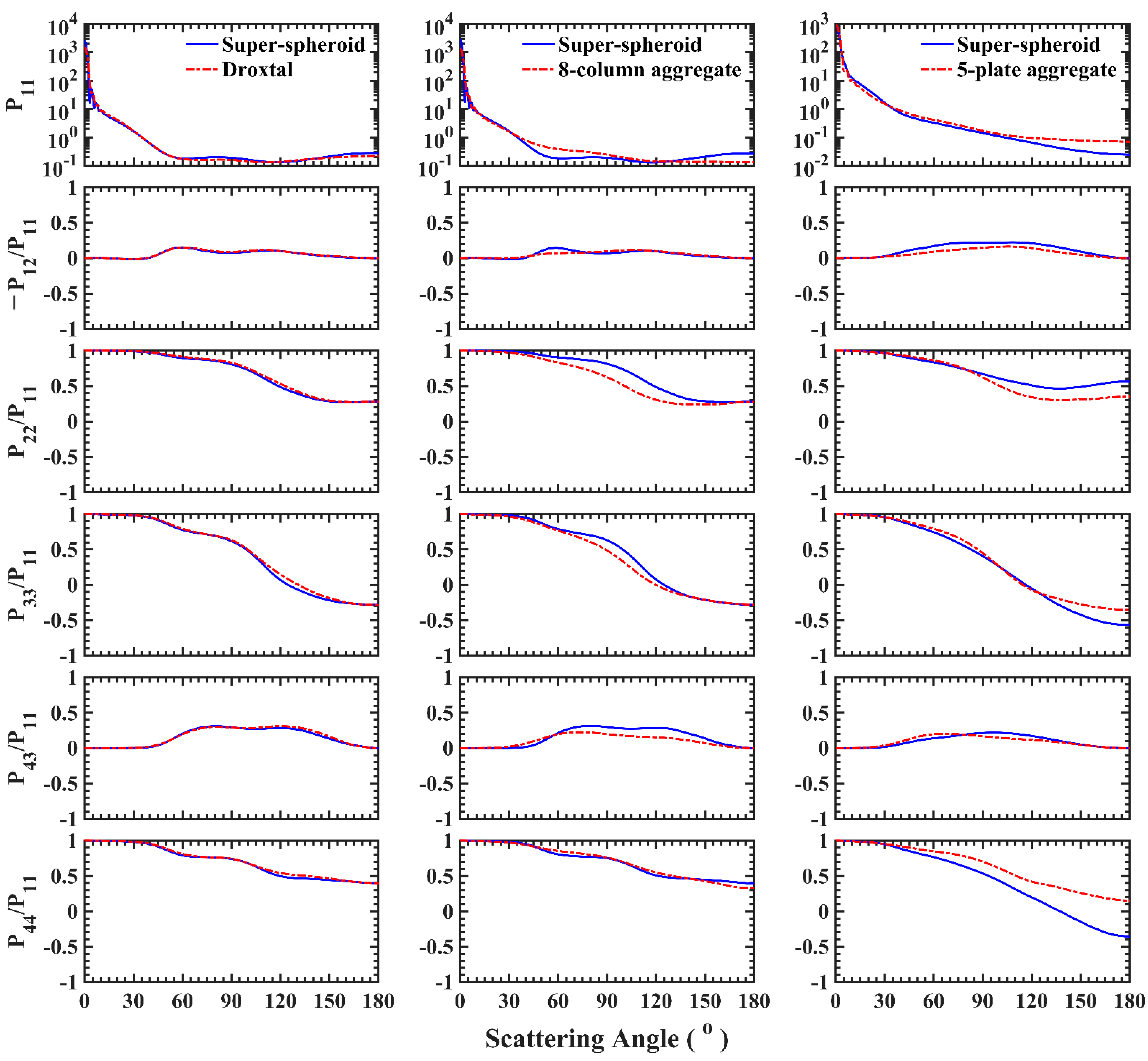 Remotesensing 13 01733 g020 Remotesensing 13 01733 g020