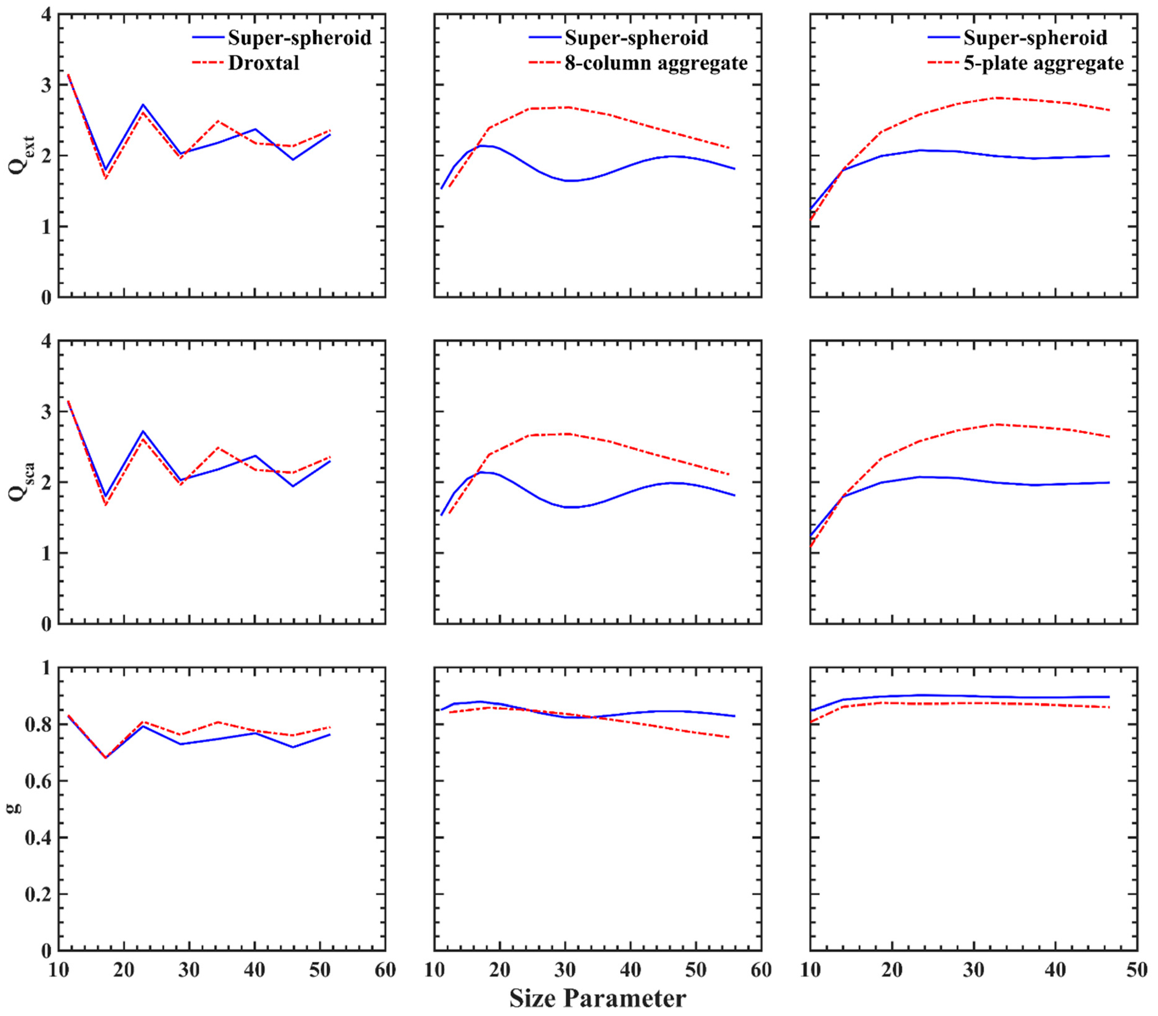Remotesensing 13 01733 g022 Remotesensing 13 01733 g022