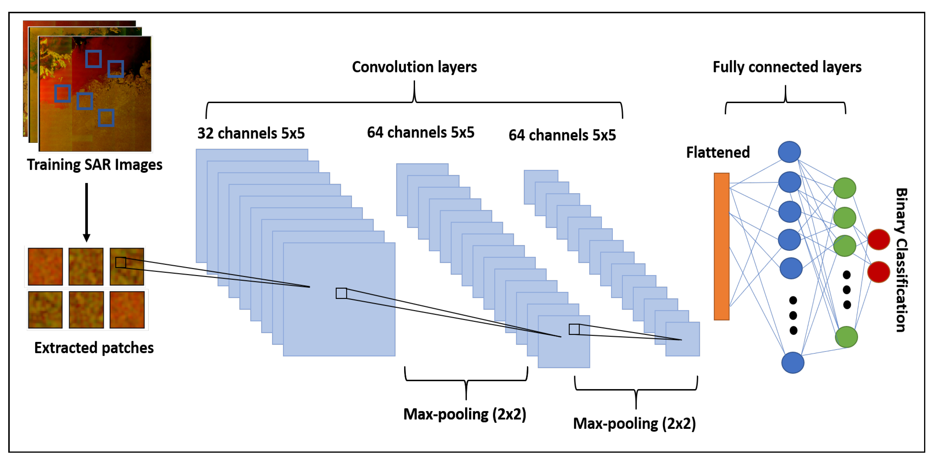 Remote sensing free full text sea ice classification of sar imagery