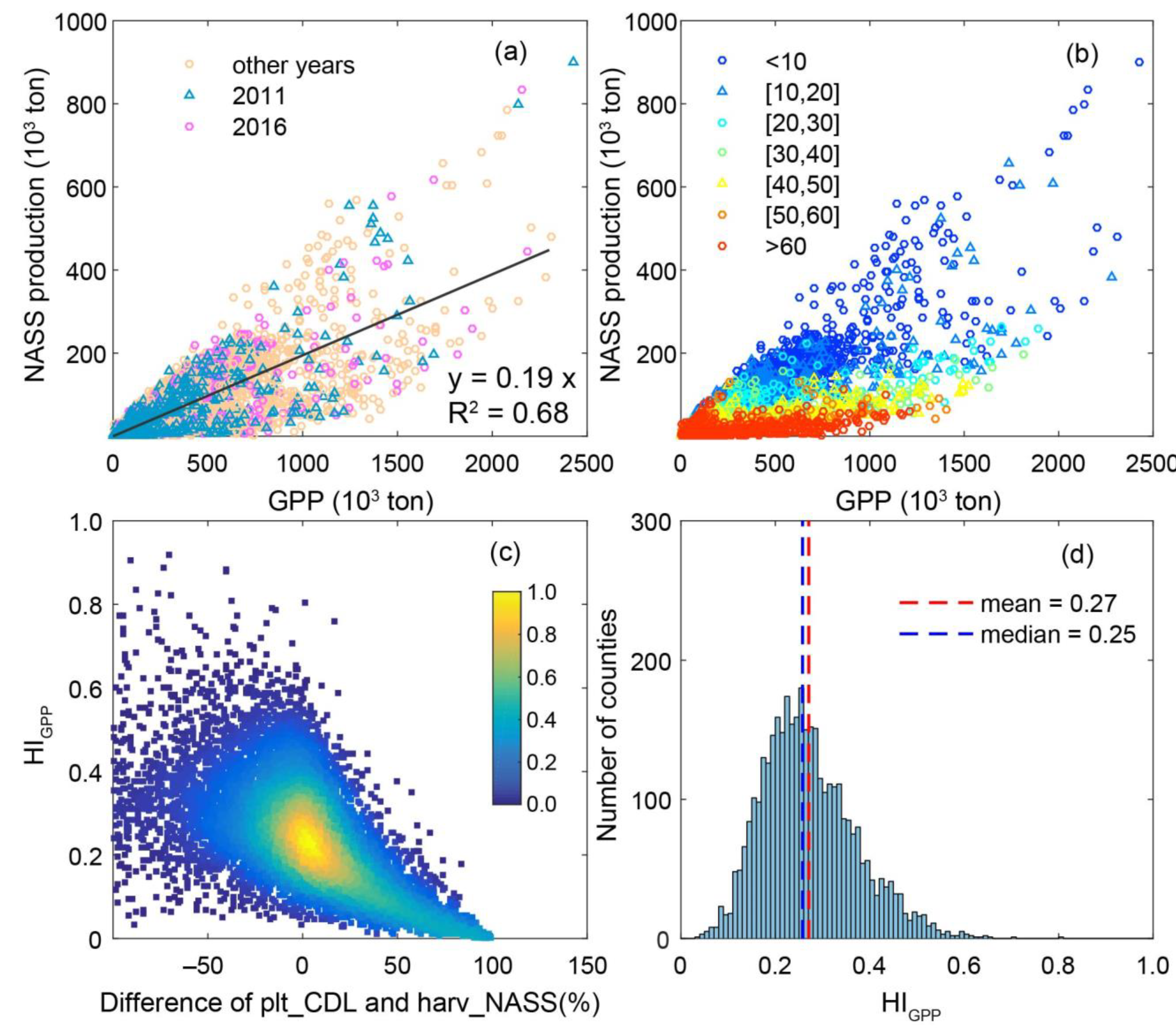 Remotesensing 13 01735 g008 Remotesensing 13 01735 g008