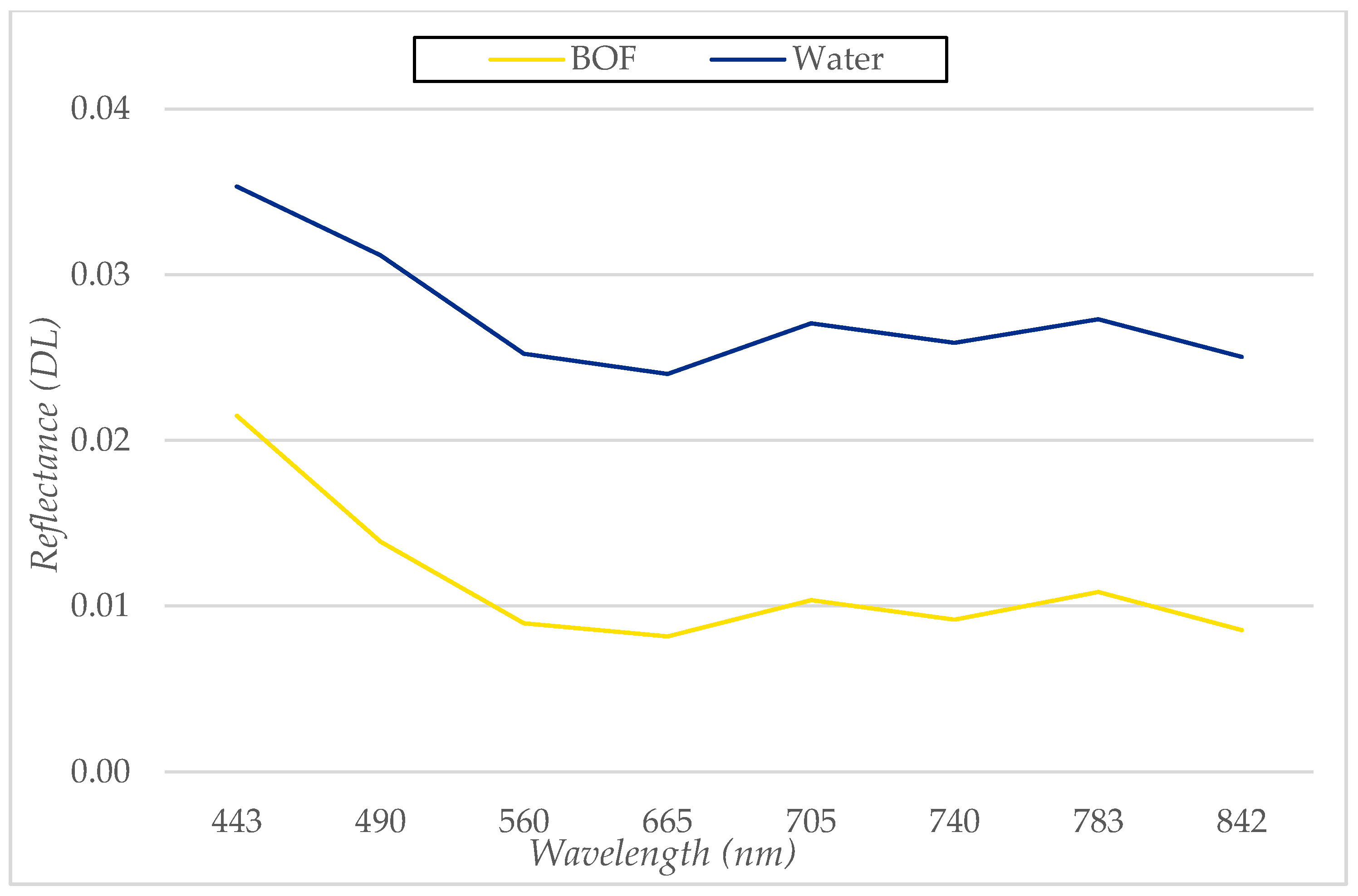 Remotesensing 13 01737 g005
