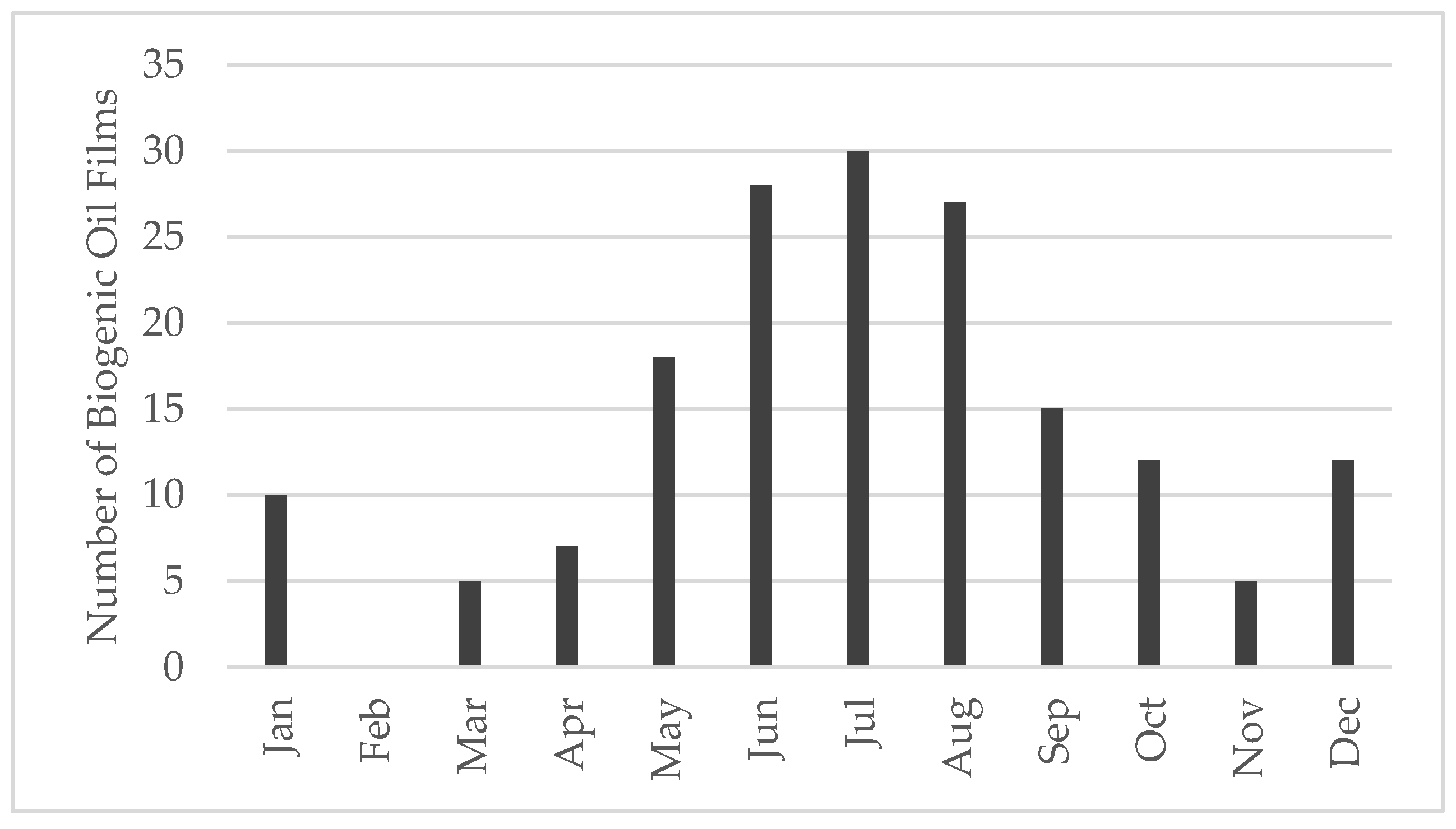 Remotesensing 13 01737 g007