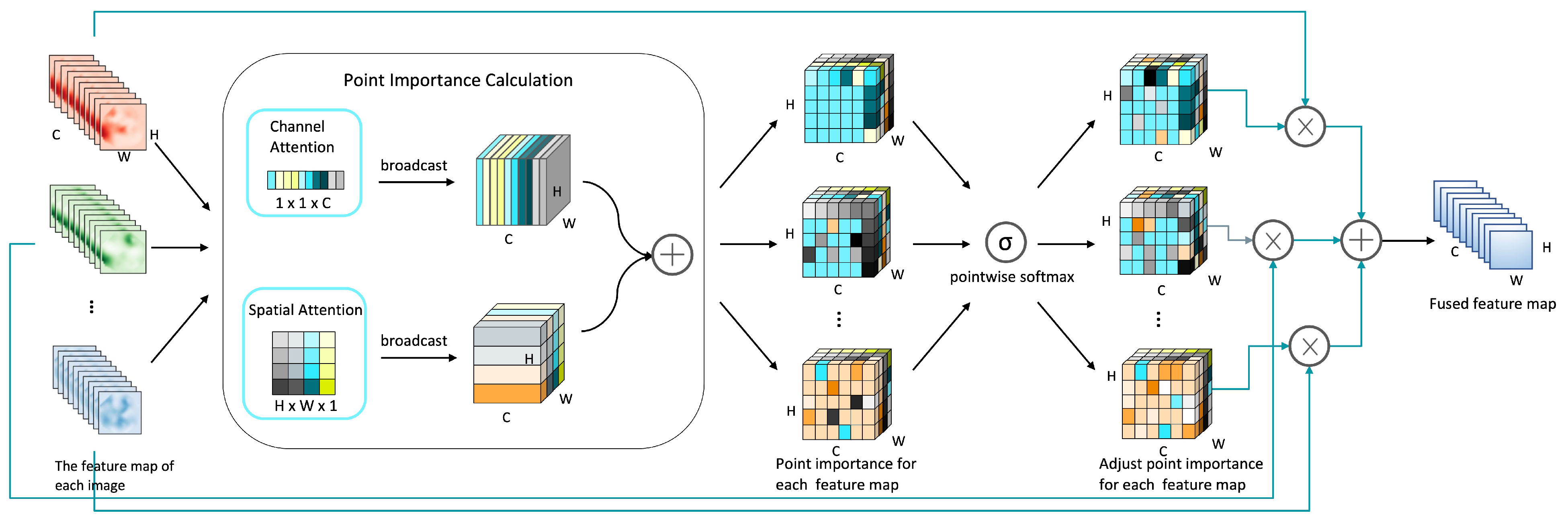Remotesensing 13 01738 g003