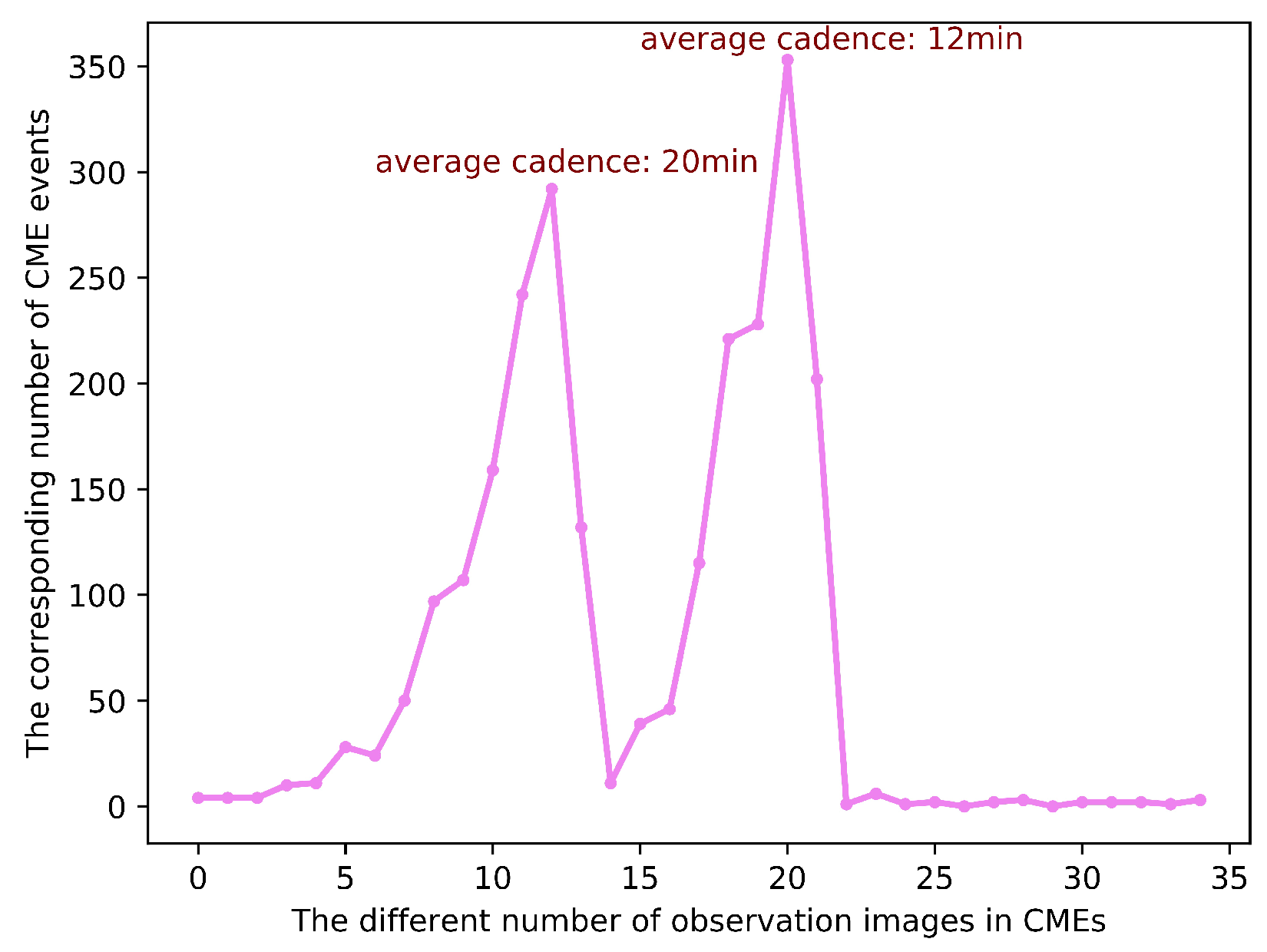 Remotesensing 13 01738 g006