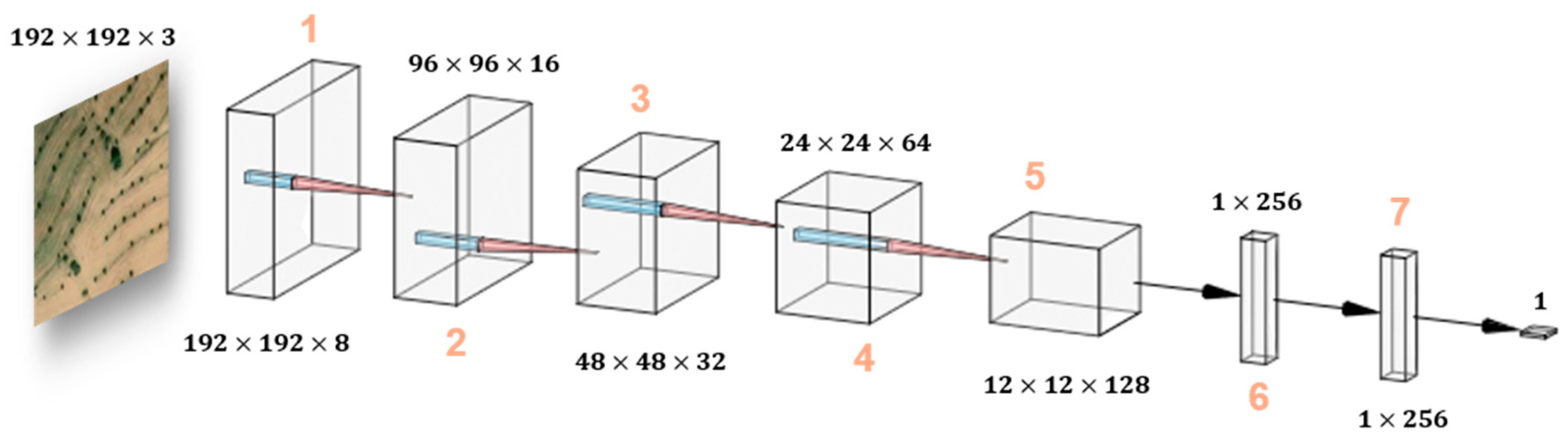 Remotesensing 13 01740 g007