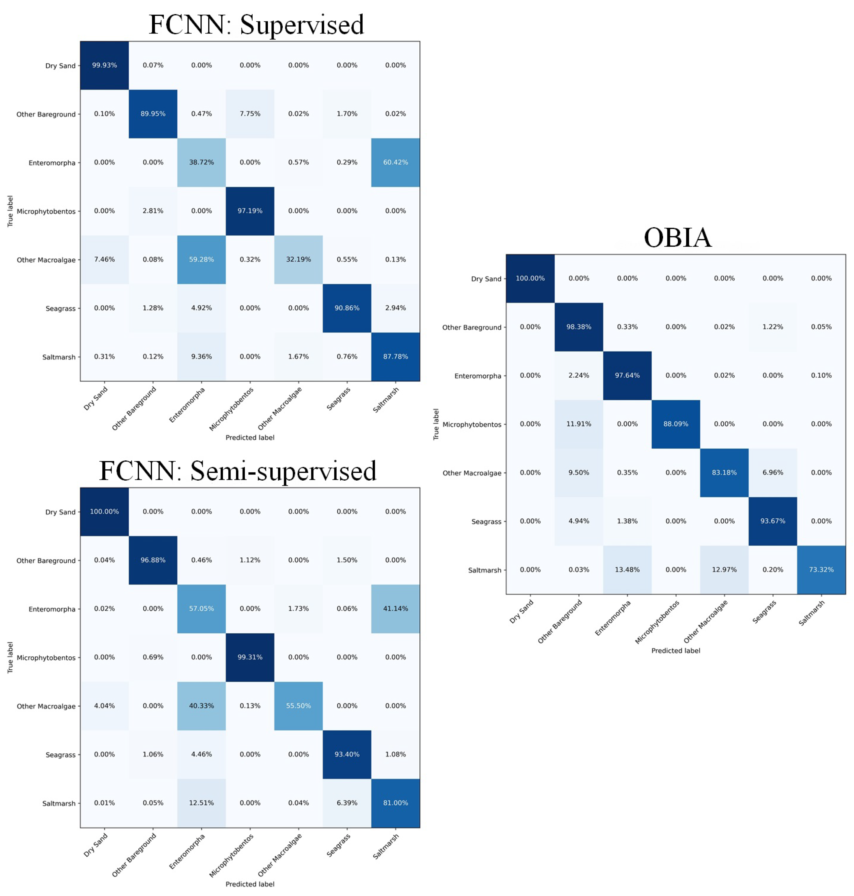Remotesensing 13 01741 g007 Remotesensing 13 01741 g007