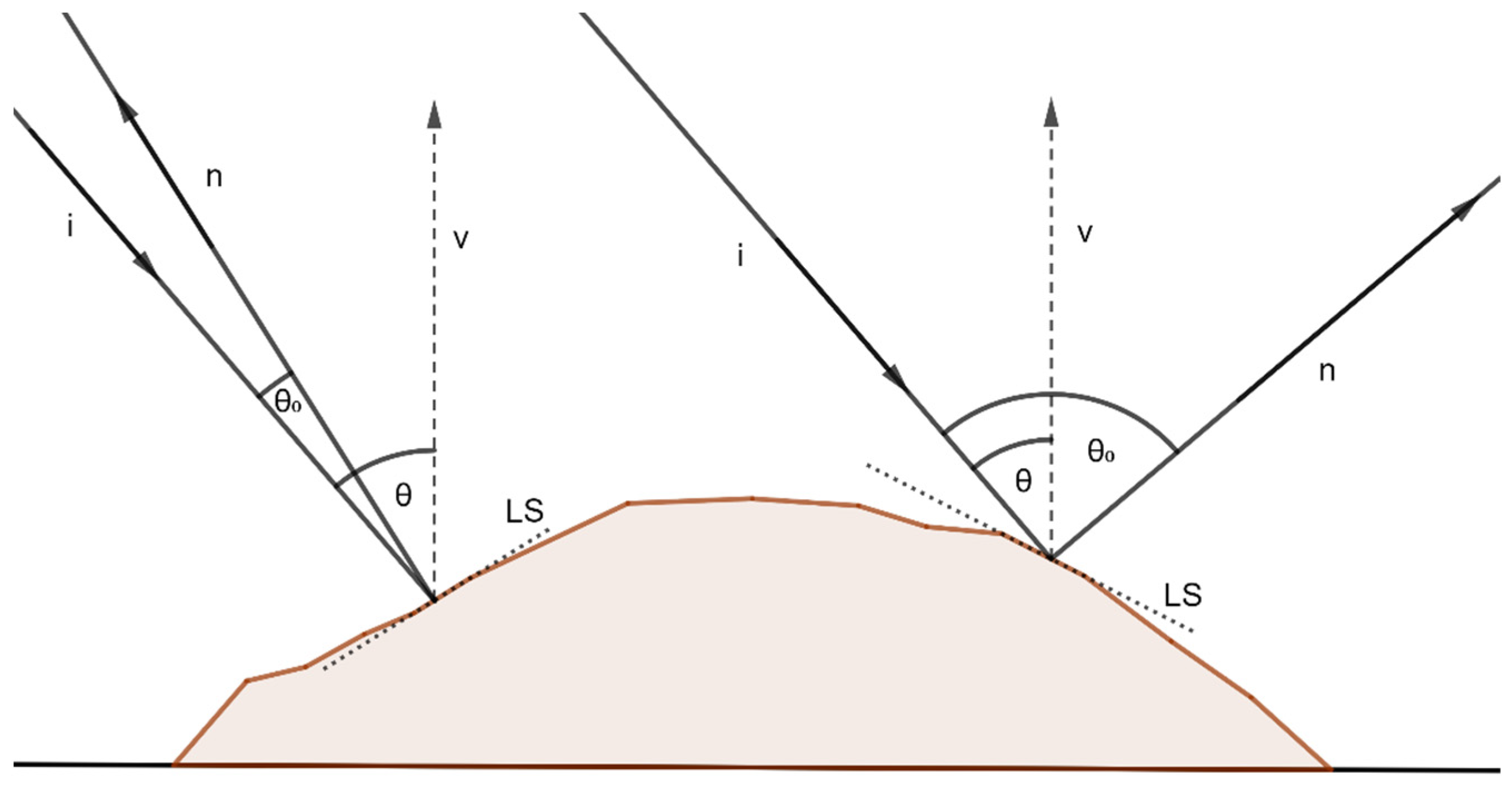 Remotesensing 13 01743 g003