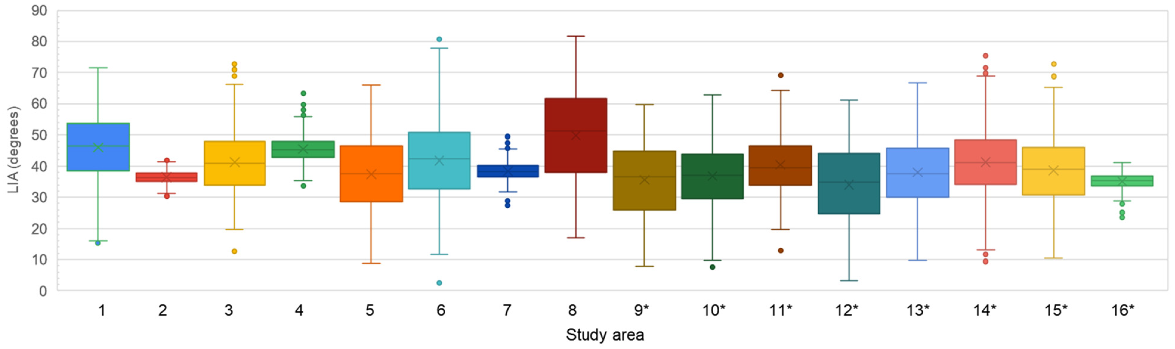 Remotesensing 13 01743 g005