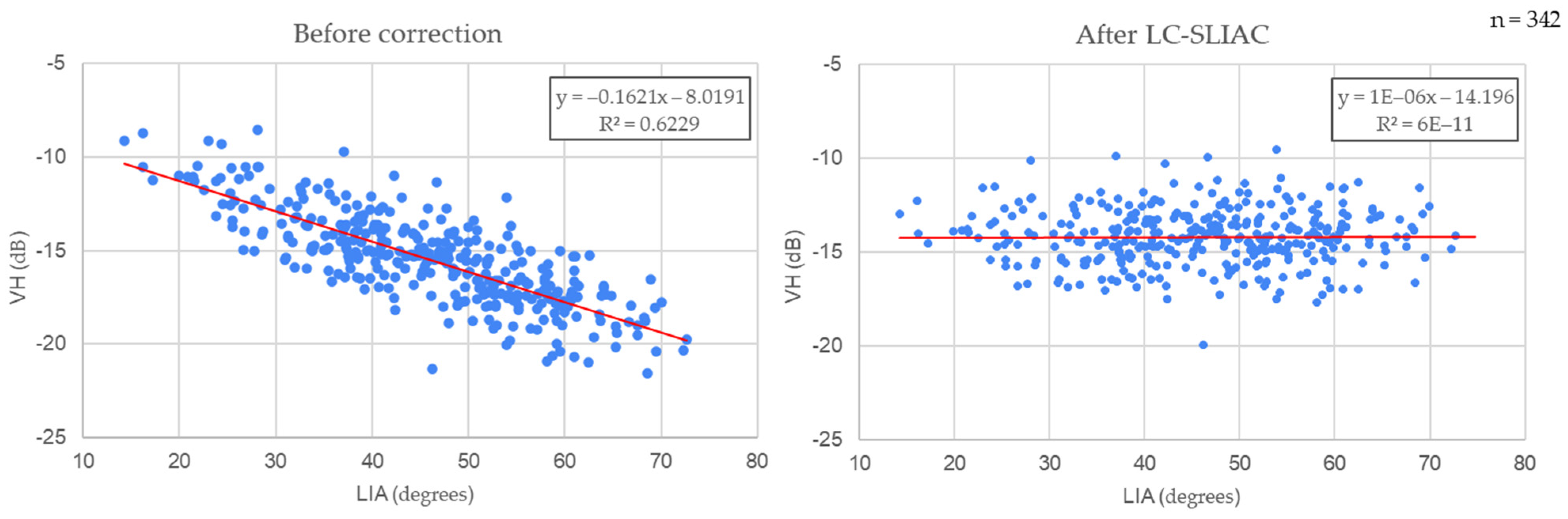 Remotesensing 13 01743 g006
