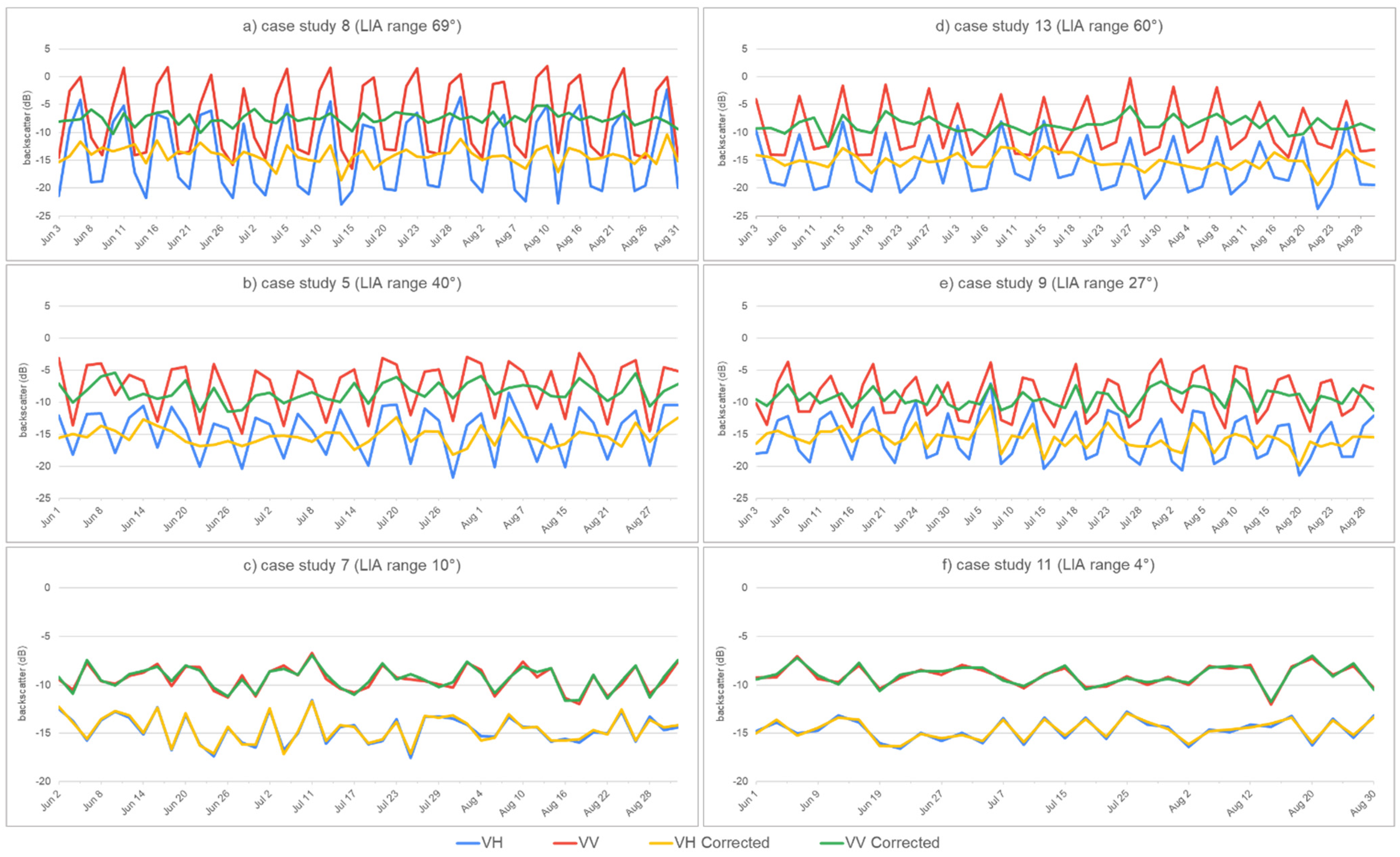 Remotesensing 13 01743 g009