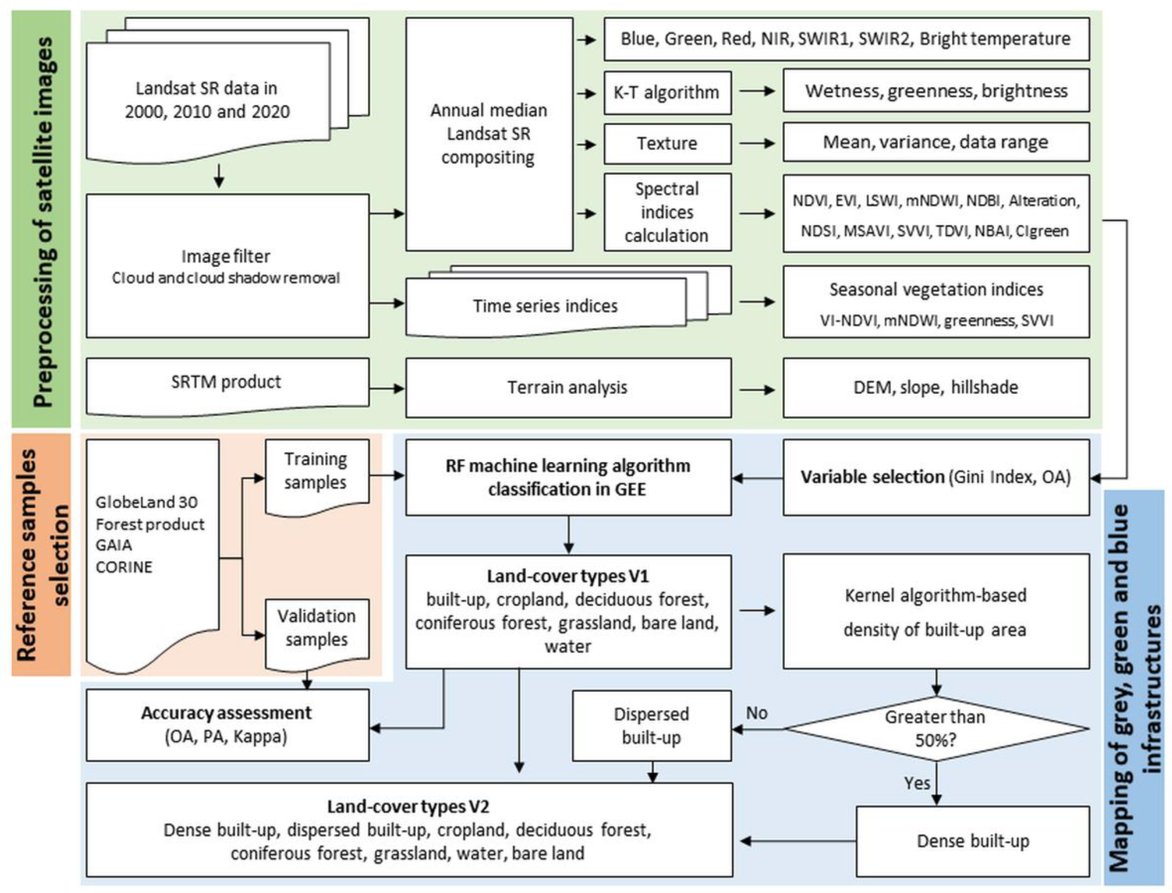 Remotesensing 13 01744 g002 Remotesensing 13 01744 g002