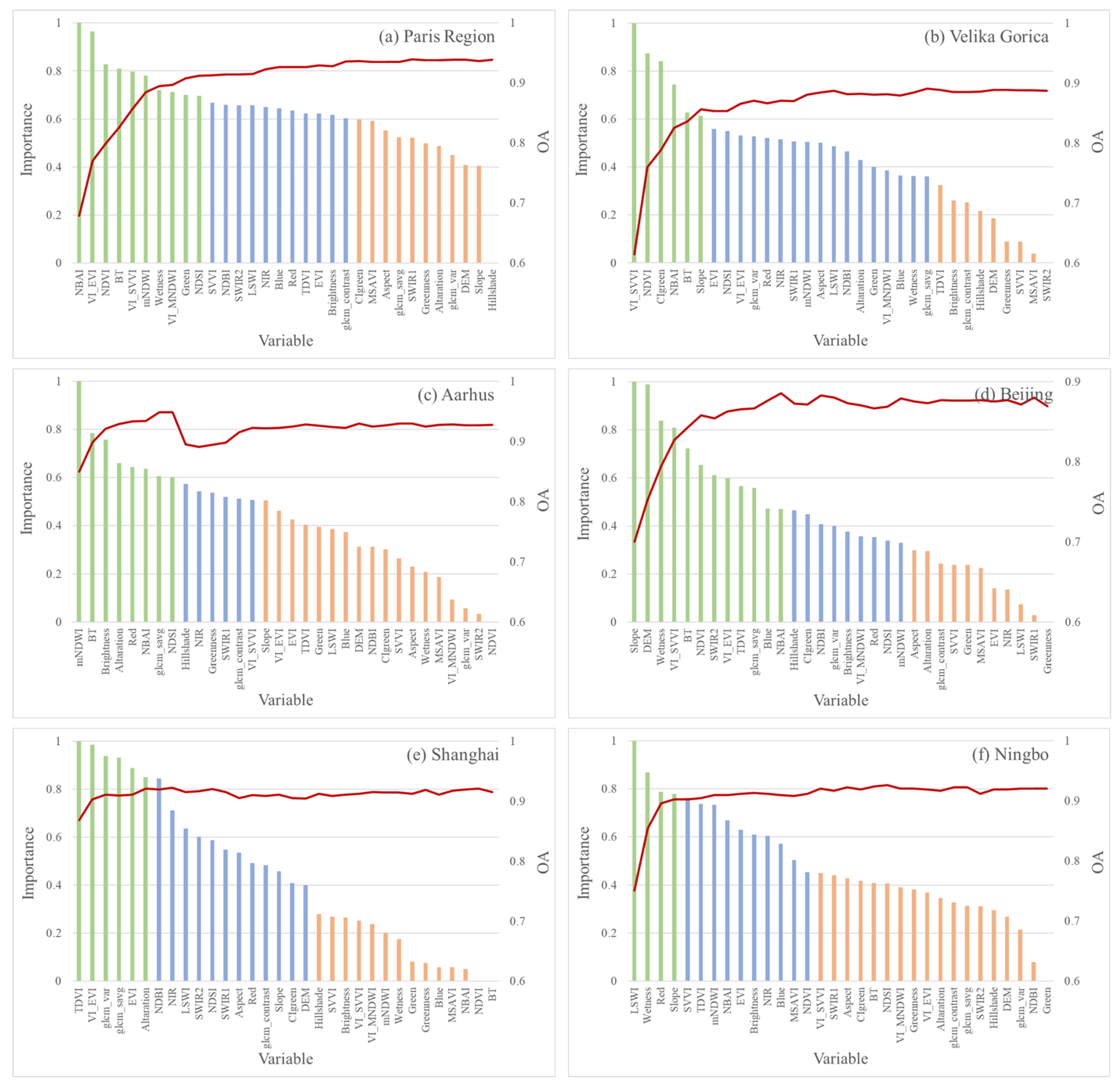 Remotesensing 13 01744 g003 Remotesensing 13 01744 g003