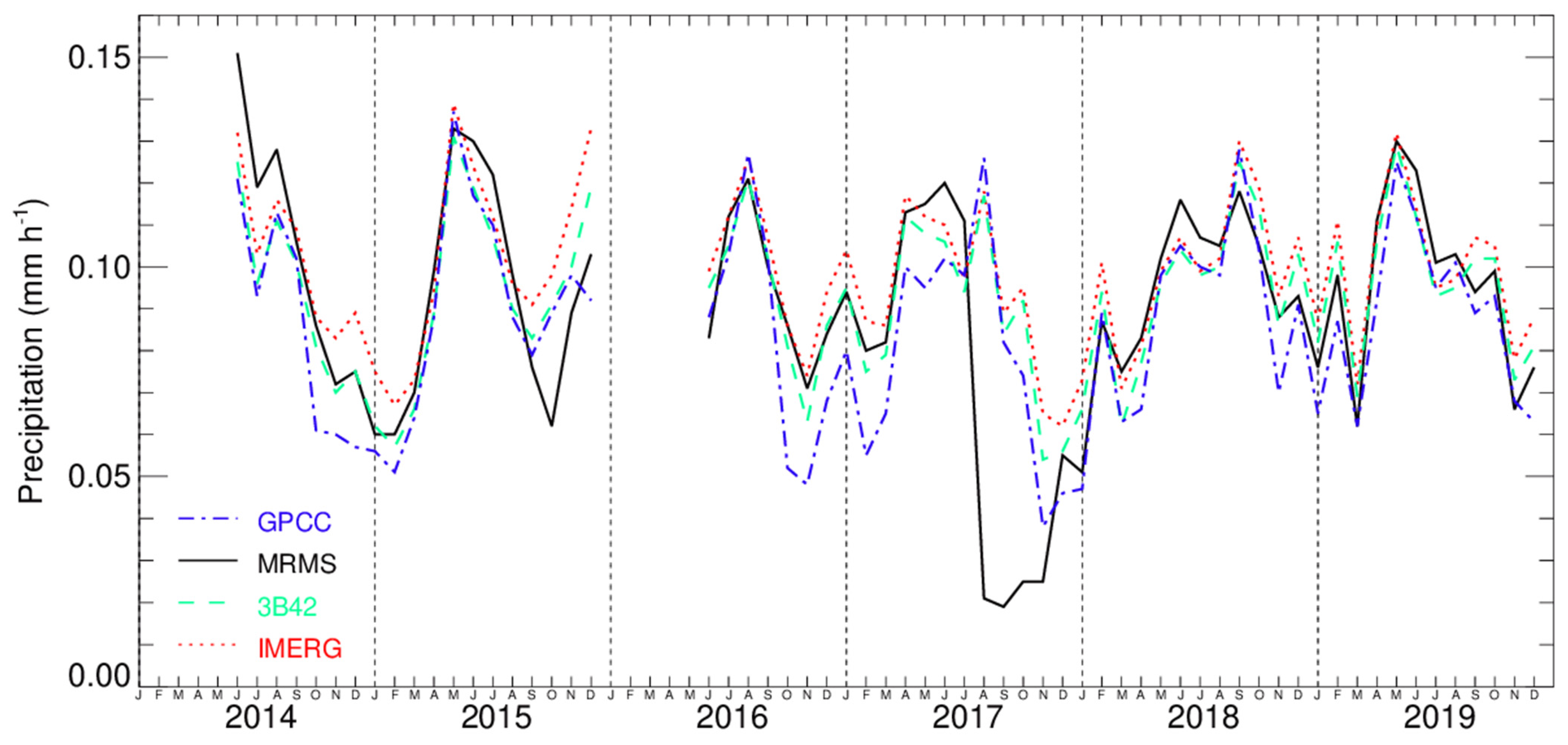 Remotesensing 13 01745 g003 Remotesensing 13 01745 g003