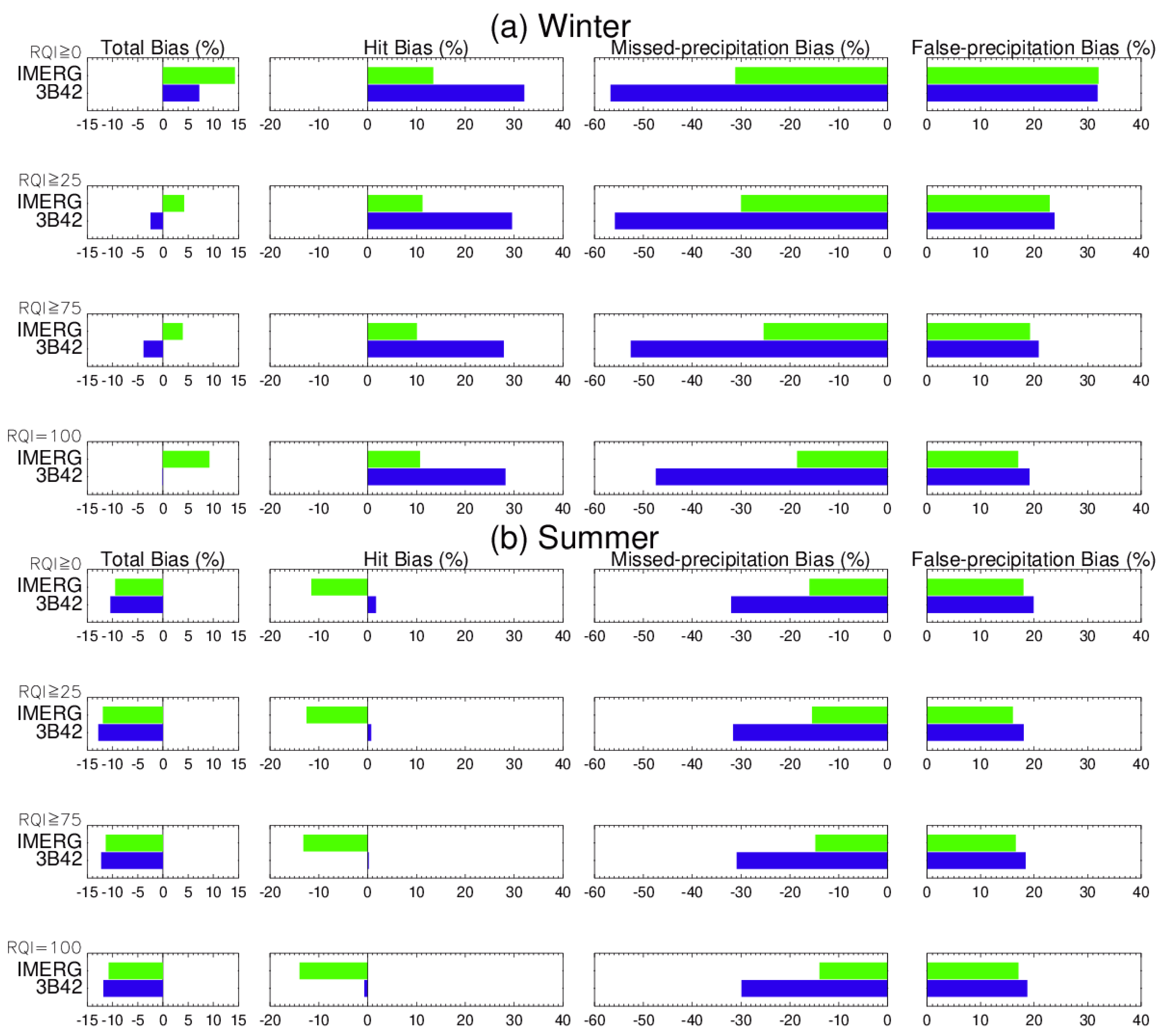 Remotesensing 13 01745 g009 Remotesensing 13 01745 g009