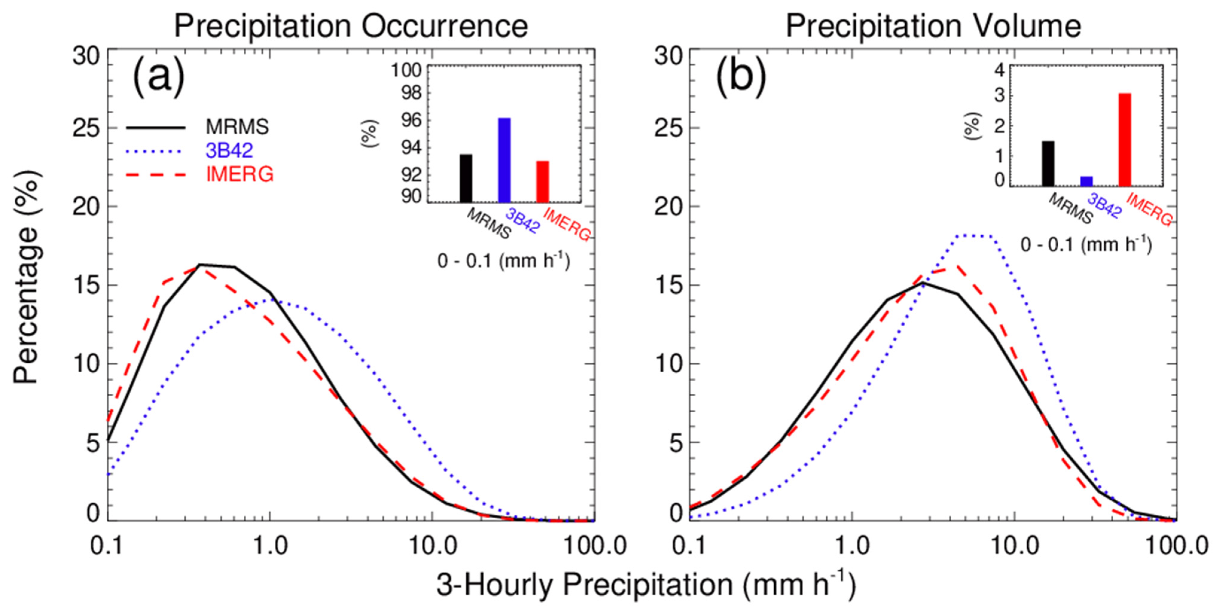 Remotesensing 13 01745 g011 Remotesensing 13 01745 g011