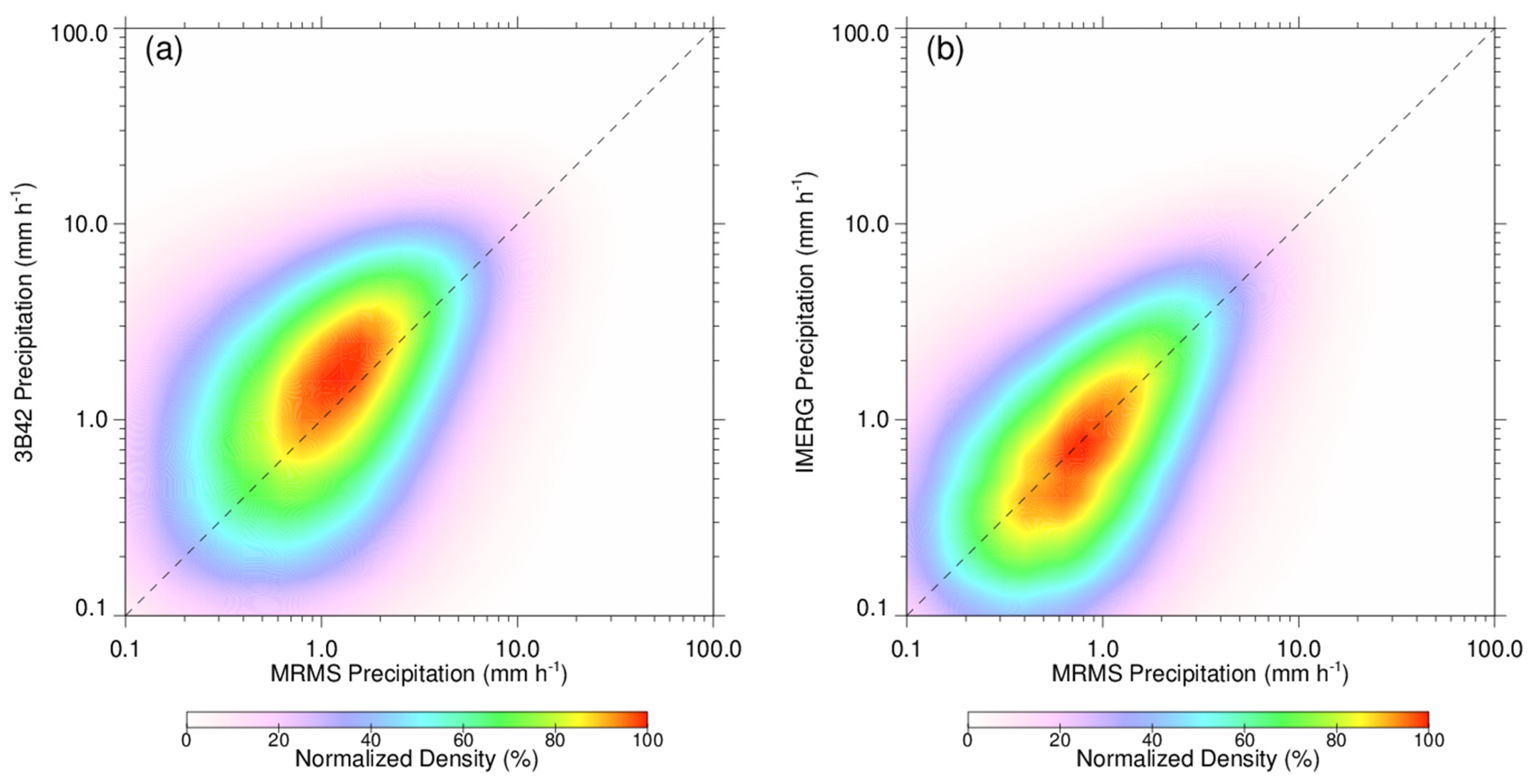 Remotesensing 13 01745 g012 Remotesensing 13 01745 g012