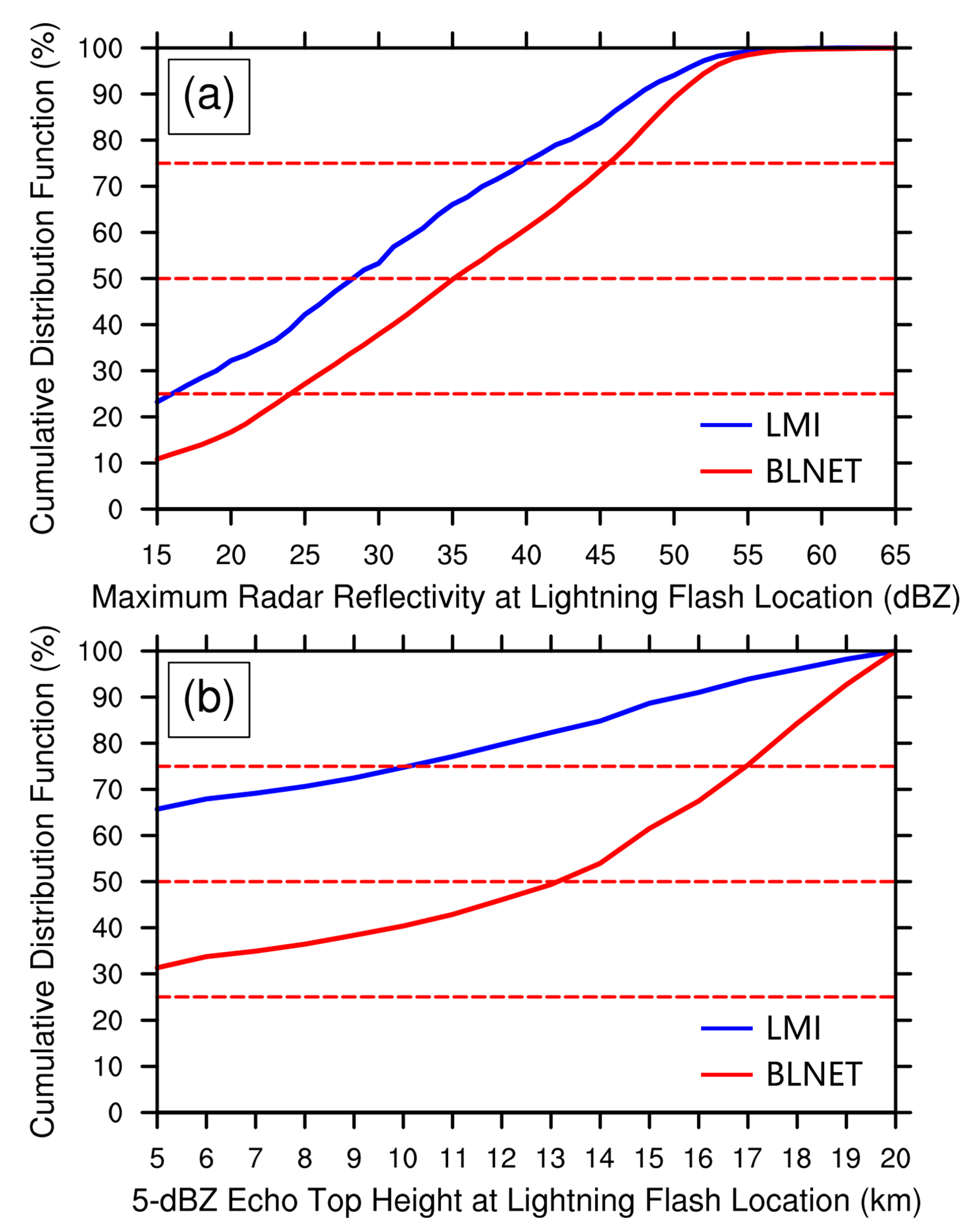 Remotesensing 13 01746 g006 Remotesensing 13 01746 g006