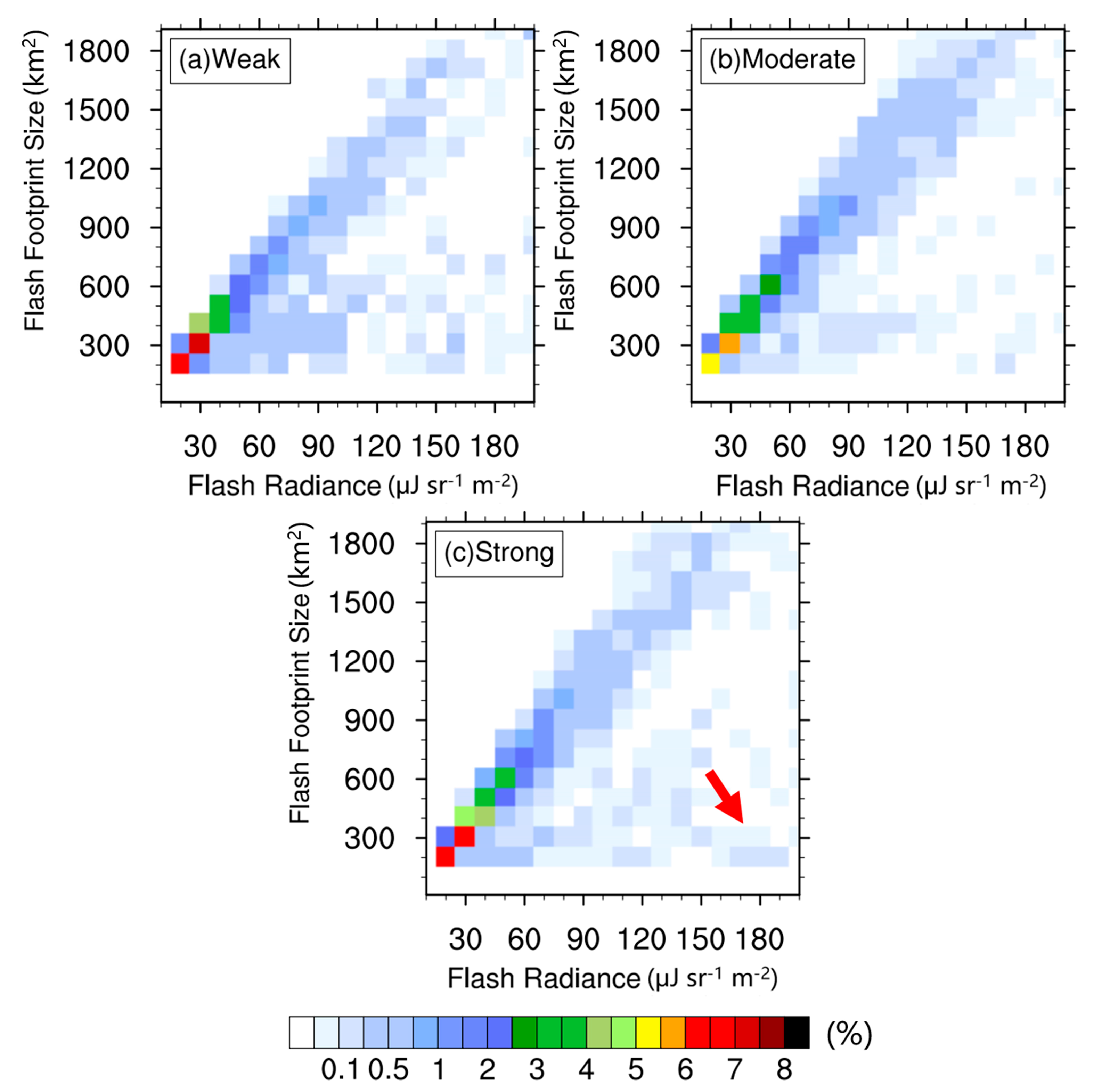 Remotesensing 13 01746 g007 Remotesensing 13 01746 g007