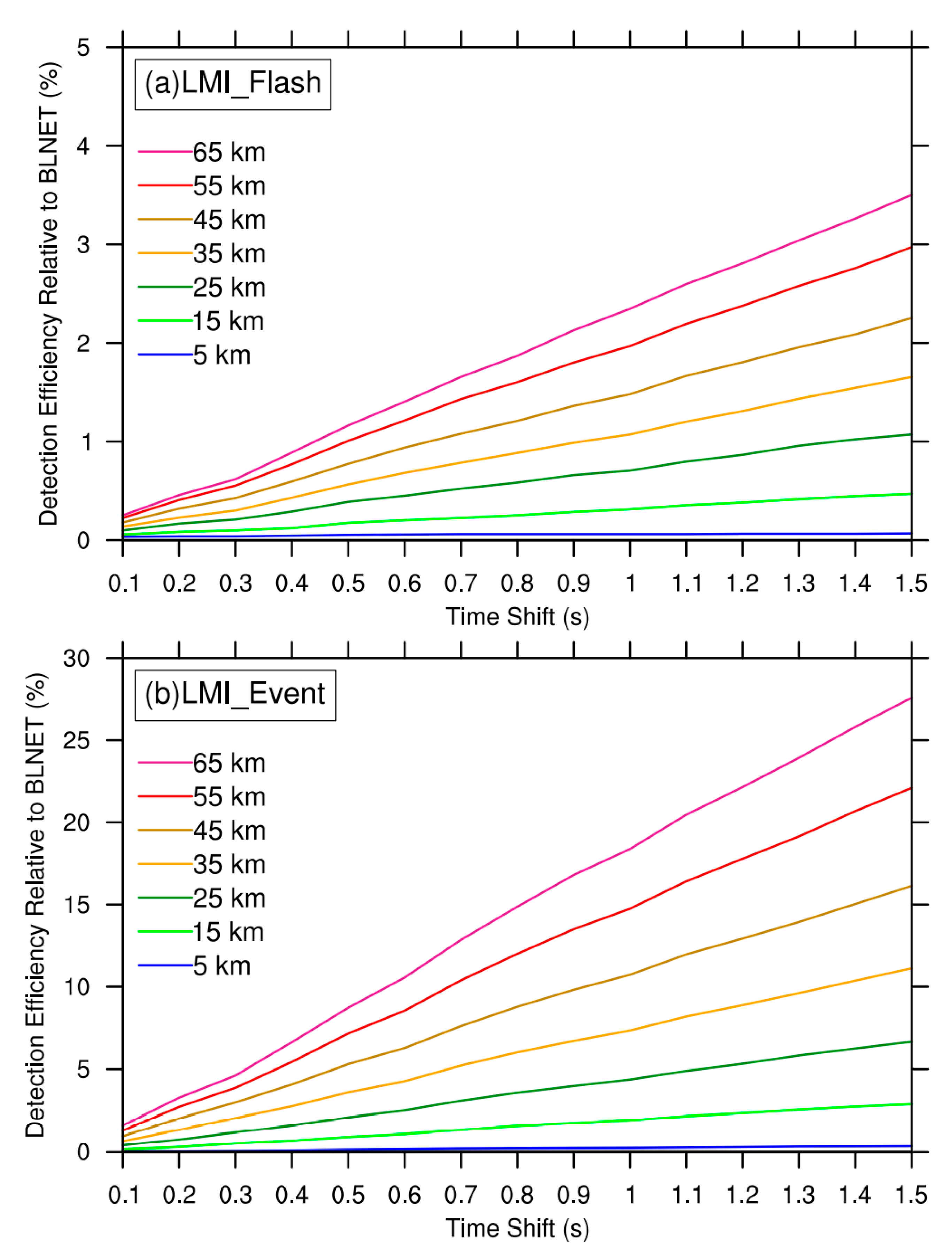 Remotesensing 13 01746 g008 Remotesensing 13 01746 g008