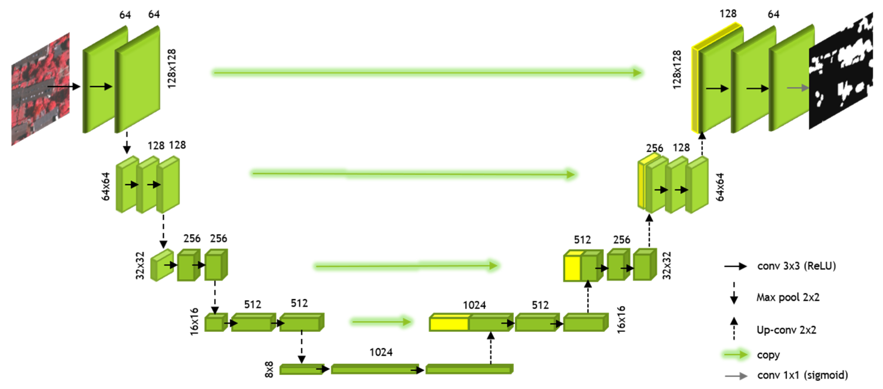 Remotesensing 13 01749 g002