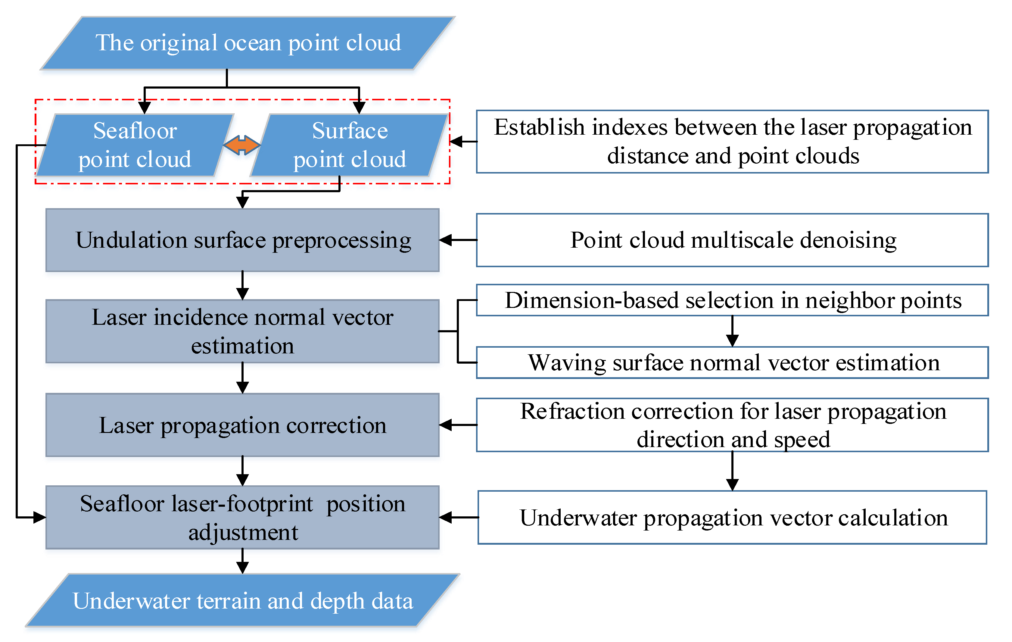 Remotesensing 13 01750 g002