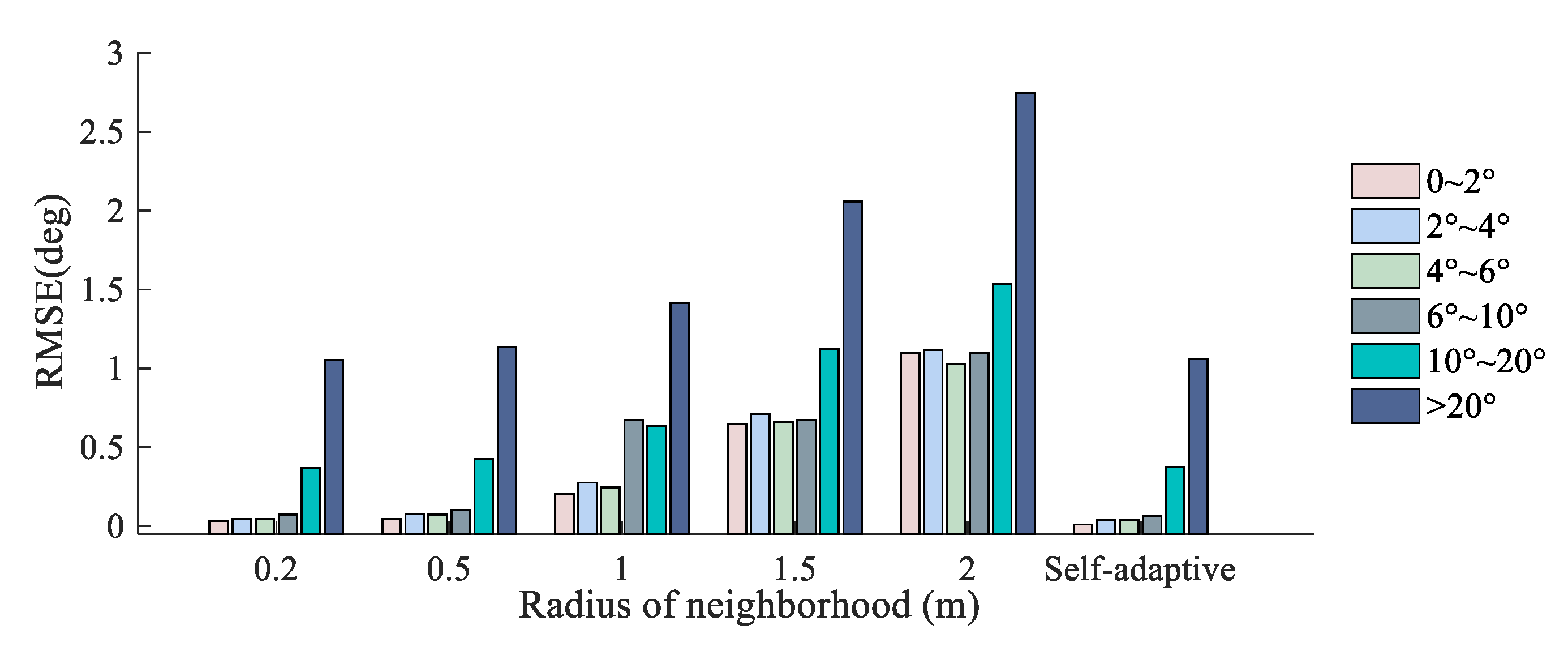 Remotesensing 13 01750 g014