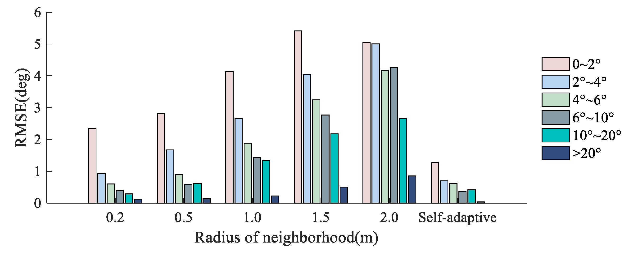 Remotesensing 13 01750 g015