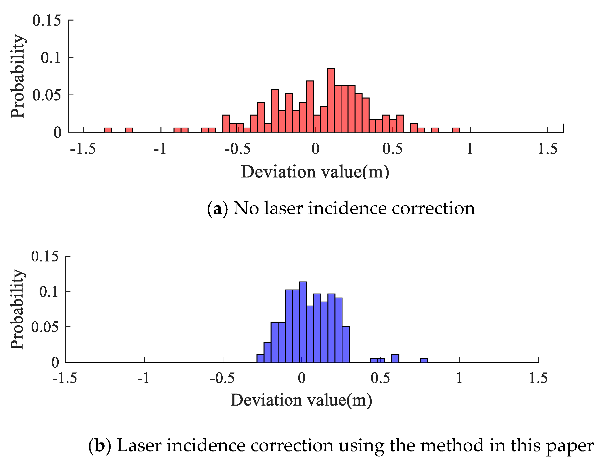 Remotesensing 13 01750 g021