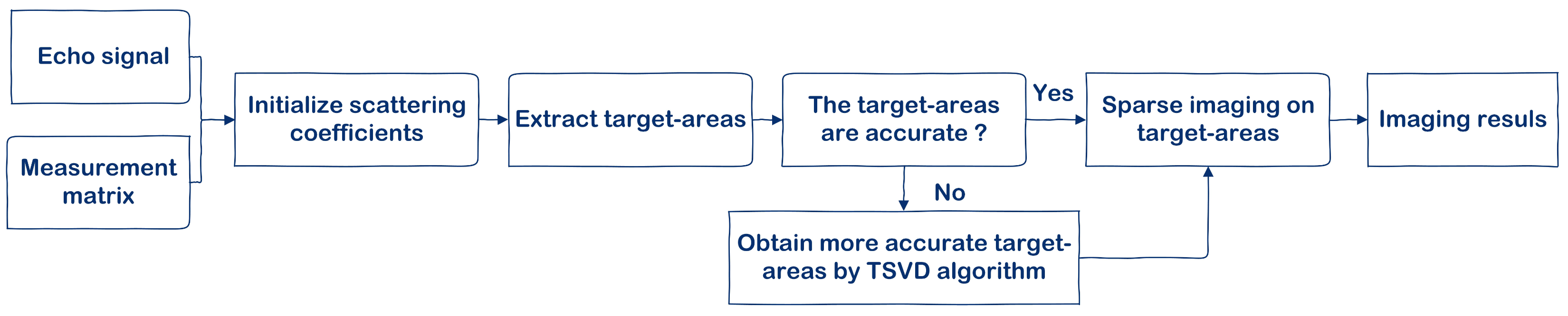 Remotesensing 13 01751 g002