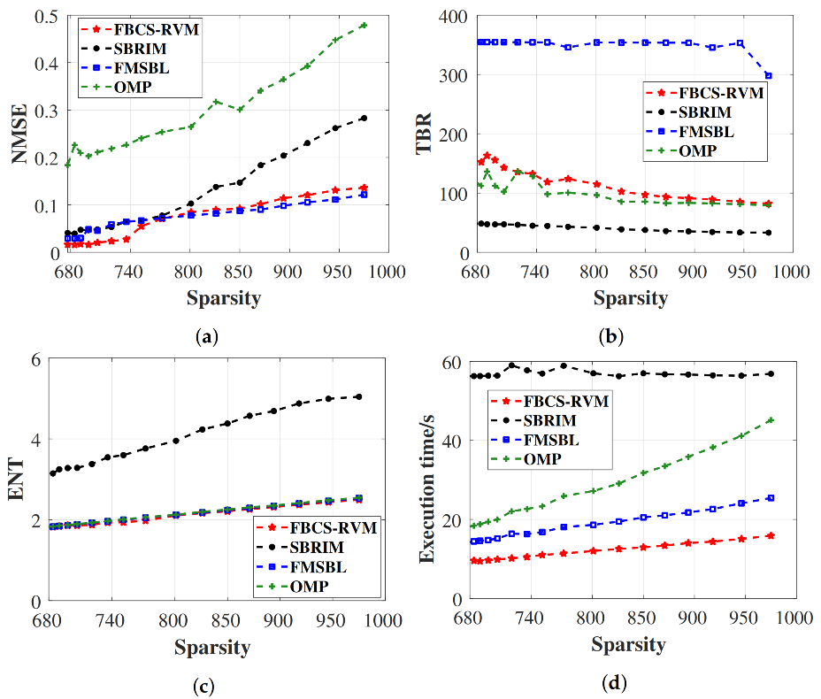 Remotesensing 13 01751 g013