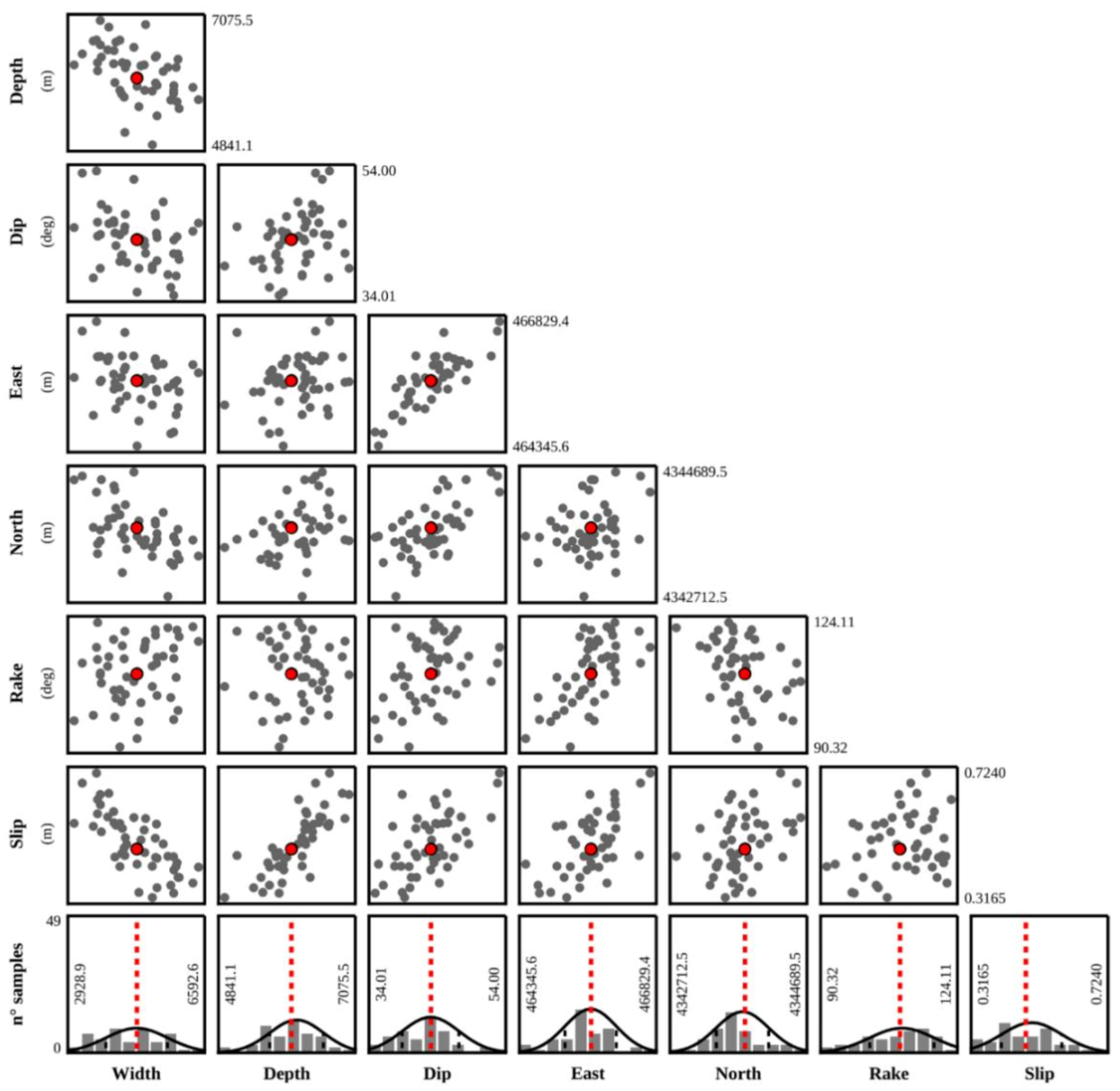 Remotesensing 13 01752 g005 Remotesensing 13 01752 g005